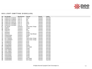 54
54
54
54
54
54
54
S 0 5 : L I G H T – E M I T T I N G D I O D E ( L E D )
No. Part Number Manufacturer Thermal Remark Update
61 CLM2D-ACC-CYAB0253 Cree, Inc Amber Standard Sep-2020
62 CLM2D-ACC-CYAB0253 Cree, Inc Red Standard Sep-2020
63 CLM2D-GPC-CA0E0793 Cree, Inc Blue Standard Sep-2020
64 CLM2D-GPC-CA0E0793 Cree, Inc Green Standard Sep-2020
65 CLM2D-RPC-CXAZ0BB3 Cree, Inc Amber Standard Sep-2020
66 CLM2D-RPC-CXAZ0BB3 Cree, Inc Red Standard Sep-2020
67 LN11WP38 Panasonic Yellow Green, Orange Standard Sep-2020
68 LN88RPX Panasonic Orange Standard Sep-2020
69 LN221RPH Panasonic Red Standard Sep-2020
70 LN482YPX Panasonic Amber Standard Sep-2020
71 LN873RPX Panasonic Orange Standard Sep-2020
72 LN877RPX Panasonic Orange / Red Diffused Standard Sep-2020
73 LNJ8W0C83RA Panasonic Orange Standard Sep-2020
74 LNJ036X8ARA Panasonic White Standard Sep-2020
75 LNJ115W8ARA Panasonic Yellow Green, Orange Standard Sep-2020
76 LNJ115W8RRA1 Panasonic Yellow Green, Orange Standard Sep-2020
77 LNJ406K54RX Panasonic Amber Standard Sep-2020
78 LNJ406K54UX Panasonic Amber Standard Sep-2020
79 LNJ414K84RA Panasonic Amber Standard Sep-2020
80 LNJ806R58RX Panasonic Orange Standard Sep-2020
81 LNJ808K87RA Panasonic Soft Orange Standard Sep-2020
82 LNJ808R83RA Panasonic Orange Standard Sep-2020
83 LNJ811R8DRU Panasonic Orange Standard Sep-2020
84 LNJ811R88RA Panasonic Orange Standard Sep-2020
85 LNJ816C8DRU Panasonic Orange Standard Sep-2020
86 LNJ816C83RA Panasonic Orange Standard Sep-2020
87 LNJ818C83RA Panasonic Orange Standard Sep-2020
88 LNJ836W83RA Panasonic Orange Standard Sep-2020
89 LNJ836W86RA Panasonic Soft Orange Standard Sep-2020
90 LNJ852W86RA Panasonic Soft Orange Standard Sep-2020
All Rights Reserved Copyright (C) Bee Technologies Inc.
 