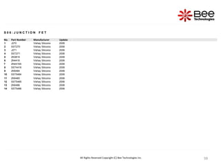 59
59
59
59
59
59
59
59
S 0 6 : J U N C T I O N F E T
No. Part Number Manufacturer Update
1 J270 Vishay Siliconix 2006
2 SST270 Vishay Siliconix 2006
3 J271 Vishay Siliconix 2006
4 SST271 Vishay Siliconix 2006
5 2N3819 Vishay Siliconix 2006
6 2N4416 Vishay Siliconix 2006
7 2N4416A Vishay Siliconix 2006
8 SST4416 Vishay Siliconix 2006
9 2N5484 Vishay Siliconix 2006
10 SST5484 Vishay Siliconix 2006
11 2N5485 Vishay Siliconix 2006
12 SST5485 Vishay Siliconix 2006
13 2N5486 Vishay Siliconix 2006
14 SST5486 Vishay Siliconix 2006
All Rights Reserved Copyright (C) Bee Technologies Inc.
 