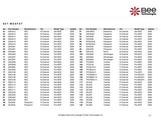 62
62
62
62
62
62
62
62
S 0 7 : M O S F E T
No. Part Number Manufacturer Pol Model Type Update No. Part Number Manufacturer Pol Model Type Update
61 2SK2412 NEC N-Channel Std+BDS 2006 91 2SK3546J Panasonic N-Channel Std+BDS 2006
62 2SK2412 NEC N-Channel Pro+BDP 2006 92 2SK3546J Panasonic N-Channel Pro+BDP 2006
63 2SK2414 NEC N-Channel Std+BDS 2006 93 2SK3938 Panasonic N-Channel Std+BDS 2006
64 2SK2414 NEC N-Channel Pro+BDP 2006 94 2SK3938 Panasonic N-Channel Pro+BDP 2006
65 2SK2415 NEC N-Channel Std+BDS 2006 95 MTM23223 Panasonic N-Channel Std+BDS 2006
66 2SK2415 NEC N-Channel Pro+BDP 2006 96 MTM23223 Panasonic N-Channel Pro+BDP 2006
67 2SK2461 NEC N-Channel Std+BDS 2006 97 2SK4029 Panasonic N-Channel Std+BDS 2006
68 2SK2461 NEC N-Channel Pro+BDP 2006 98 2SK4029 Panasonic N-Channel Pro+BDP 2006
69 2SK2462 NEC N-Channel Std+BDS 2006 99 2SK2740 Rohm N-Channel Std+BDS 2006
70 2SK2462 NEC N-Channel Pro+BDP 2006 100 2SK2563 Shindengen N-Channel Std+BDS 2006
71 2SK3057 NEC N-Channel Std+BDS 2006 101 2SK2563 Shindengen N-Channel Pro+BDS 2006
72 2SK3057 NEC N-Channel Pro+BDP 2006 102 2SK2563 Shindengen N-Channel Pro+BDP 2006
73 2SK3058 NEC N-Channel Std+BDS 2006 103 TPC6003 Toshiba N-Channel Pro+BDP 2006
74 2SK3058 NEC N-Channel Pro+BDP 2006 104 TPC6104 Toshiba P-Channel Pro+BDP 2006
75 2SK3062 NEC N-Channel Std+BDS 2006 105 TPC8018-H Toshiba P-Channel Pro+BDP 2006
76 2SK3062 NEC N-Channel Pro+BDP 2006 106 TPC8024-H Toshiba N-Channel Pro+BDP 2006
77 2SK3108 NEC N-Channel Std+BDS 2006 107 TPC8A02-H Toshiba N-Channel Pro+BDP 2006
78 2SK3108 NEC N-Channel Pro+BDP 2006 108 TPCA8005-H Toshiba N-Channel Pro+BD(SP) 2006
79 2SK3109 NEC N-Channel Std+BDS 2006 109 TPCM8001-H Toshiba N-Channel Pro+BD(SP) 2006
80 2SK3109 NEC N-Channel Pro+BDP 2006 110 TPCP8001-H Toshiba N-Channel Pro+BD(SP) 2006
81 2SK3110 NEC N-Channel Std+BDS 2006 111 2SJ334 Toshiba P-Channel Std+BDS 2006
82 2SK3110 NEC N-Channel Pro+BDP 2006 112 2SJ334 Toshiba P-Channel Pro+BDP 2006
83 2SK3111 NEC N-Channel Std+BDS 2006 113 2SJ349 Toshiba P-Channel Std+BDS 2006
84 2SK3111 NEC N-Channel Pro+BDP 2006 114 2SJ349 Toshiba P-Channel Pro+BDP 2006
85 2SK3435 NEC N-Channel Std+BDS 2006 115 2SJ407 Toshiba P-Channel Std+BDS 2006
86 2SK3435 NEC N-Channel Pro+BDP 2006 116 2SJ407 Toshiba P-Channel Pro+BDP 2006
87 2SK3454 NEC N-Channel Std+BDS 2006 117 2SJ438 Toshiba P-Channel Std+BDS 2006
88 2SK3454 NEC N-Channel Pro+BDP 2006 118 2SJ438 Toshiba P-Channel Pro+BDP 2006
89 2SJ0536 Panasonic P-Channel Std+BDS 2006 119 2SJ464 Toshiba P-Channel Std+BDS 2006
90 2SJ0536 Panasonic P-Channel Pro+BDP 2006 120 2SJ464 Toshiba P-Channel Pro+BDP 2006
All Rights Reserved Copyright (C) Bee Technologies Inc.
 