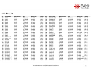 66
66
66
66
66
66
66
66
S 0 7 : M O S F E T
No. Part Number Manufacturer Pol Model Type Update No. Part Number Manufacturer Pol Model Type Update
301 2SJ650 Sanyo P-Channel Pro+BDP Feb-10 331 2SK4066-DL-E Sanyo N-Channel Pro+BDP Feb-10
302 2SJ651 Sanyo P-Channel Std+BDS Feb-10 332 2SK4087LS Sanyo N-Channel Std+BDS Feb-10
303 2SJ651 Sanyo P-Channel Pro+BDP Feb-10 333 2SK4087LS Sanyo N-Channel Pro+BDP Feb-10
304 2SJ652 Sanyo P-Channel Std+BDS Feb-10 334 2SK4101LS Sanyo N-Channel Std+BDS Feb-10
305 2SJ652 Sanyo P-Channel Pro+BDP Feb-10 335 2SK4101LS Sanyo N-Channel Pro+BDP Feb-10
306 2SJ654 Sanyo P-Channel Std+BDS Feb-10 336 2SK4122LS Sanyo N-Channel Std+BDS Feb-10
307 2SJ654 Sanyo P-Channel Pro+BDP Feb-10 337 2SK4122LS Sanyo N-Channel Pro+BDP Feb-10
308 2SJ655 Sanyo P-Channel Std+BDS Feb-10 338 2SK4125 Sanyo N-Channel Std+BDS Feb-10
309 2SJ655 Sanyo P-Channel Pro+BDP Feb-10 339 2SK4125 Sanyo N-Channel Pro+BDP Feb-10
310 2SJ656 Sanyo P-Channel Std+BDS Feb-10 340 2SK3019 Rohm N-Channel Pro+BDP Sep-11
311 2SJ656 Sanyo P-Channel Pro+BDP Feb-10 341 2SK3019 Rohm N-Channel Std+FWDS Sep-11
312 2SJ657 Sanyo P-Channel Std+BDS Feb-10 342 RJU002N06 Rohm N-Channel Pro+BDP Sep-11
313 2SJ657 Sanyo P-Channel Pro+BDP Feb-10 343 RJU002N06 Rohm N-Channel Std+BDS Sep-11
314 2SJ683-TL-E Sanyo P-Channel Std+BDS Feb-10 344 2SK3569 Toshiba N-Channel Std+BDS Oct-11
315 2SJ683-TL-E Sanyo P-Channel Pro+BDP Feb-10 345 2SK3569 Toshiba N-Channel Pro+BDP Oct-11
316 2SK3703 Sanyo N-Channel Std+BDS Feb-10 346 2SK3662 Toshiba N-Channel Std+BDS Oct-11
317 2SK3703 Sanyo N-Channel Pro+BDP Feb-10 347 2SK3662 Toshiba N-Channel Pro+BDP Oct-11
318 2SK3704 Sanyo N-Channel Std+BDS Feb-10 348 2SK3797 Toshiba N-Channel Std+BDS Oct-11
319 2SK3704 Sanyo N-Channel Pro+BDP Feb-10 349 2SK3797 Toshiba N-Channel Pro+BDP Oct-11
320 2SK3705 Sanyo N-Channel Std+BDS Feb-10 350 2SK3911 Toshiba N-Channel Std+BDS Oct-11
321 2SK3705 Sanyo N-Channel Pro+BDP Feb-10 351 2SK3911 Toshiba N-Channel Std+BDS Oct-11
322 2SK4062LS Sanyo N-Channel Std+BDS Feb-10 352 TPC8213-H Toshiba N-Channel Pro+BD(SP) Oct-11
323 2SK4062LS Sanyo N-Channel Pro+BDP Feb-10 353 TPC8214-H Toshiba N-Channel Pro+BD(SP) Oct-11
324 2SK4063LS Sanyo N-Channel Std+BDS Feb-10 354 TPCF8103 Toshiba P-Channel Std+BDS Oct-11
325 2SK4063LS Sanyo N-Channel Pro+BDP Feb-10 355 TPCF8103 Toshiba P-Channel Pro+BDP Oct-11
326 2SK4064LS Sanyo N-Channel Std+BDS Feb-10 356 TPCF8104 Toshiba P-Channel Std+BDS Oct-11
327 2SK4064LS Sanyo N-Channel Pro+BDP Feb-10 357 TPCF8104 Toshiba P-Channel Pro+BDP Oct-11
328 2SK4065-DL-E Sanyo N-Channel Std+BDS Feb-10 358 TPCP8J01 Toshiba P-Channel Std+BDS+BRT Oct-11
329 2SK4065-DL-E Sanyo N-Channel Pro+BDP Feb-10 359 TPCP8J01 Toshiba P-Channel Pro+BDP+BRT Oct-11
330 2SK4066-DL-E Sanyo N-Channel Std+BDS Feb-10 360 TPCP8002 Toshiba N-Channel Std+BDS Oct-11
All Rights Reserved Copyright (C) Bee Technologies Inc.
 