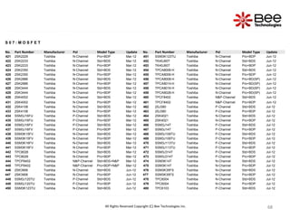68
68
68
68
68
68
68
68
S 0 7 : M O S F E T
No. Part Number Manufacturer Pol Model Type Update No. Part Number Manufacturer Pol Model Type Update
421 2SK2229 Toshiba N-Channel Pro+BDP Mar-12 451 SSM3K123TU Toshiba N-Channel Pro+BDP Jun-12
422 2SK2233 Toshiba N-Channel Std+BDS Mar-12 452 TK40J60T Toshiba N-Channel Std+BDS Jun-12
423 2SK2233 Toshiba N-Channel Pro+BDP Mar-12 453 TK40J60T Toshiba N-Channel Pro+BDP Jun-12
424 2SK2350 Toshiba N-Channel Std+BDS Mar-12 454 TPCA8006-H Toshiba N-Channel Std+BDS Jun-12
425 2SK2350 Toshiba N-Channel Pro+BDP Mar-12 455 TPCA8006-H Toshiba N-Channel Pro+BDP Jun-12
426 2SK2886 Toshiba N-Channel Std+BDS Mar-12 456 TPCA8008-H Toshiba N-Channel Pro+BD(SP) Jun-12
427 2SK2886 Toshiba N-Channel Pro+BDP Mar-12 457 TPCA8014-H Toshiba N-Channel Pro+BD(SP) Jun-12
428 2SK3444 Toshiba N-Channel Std+BDS Mar-12 458 TPCA8016-H Toshiba N-Channel Pro+BD(SP) Jun-12
429 2SK3444 Toshiba N-Channel Pro+BDP Mar-12 459 TPCA8028-H Toshiba N-Channel Pro+BD(SP) Jun-12
430 2SK4002 Toshiba N-Channel Std+BDS Mar-12 460 TPCF8402 Toshiba N&P-Channel Std+BDS Jun-12
431 2SK4002 Toshiba N-Channel Pro+BDP Mar-12 461 TPCF8402 Toshiba N&P-Channel Pro+BDP Jun-12
432 2SK4108 Toshiba N-Channel Std+BDS Mar-12 462 2SJ380 Toshiba P-Channel Std+BDS Jul-12
433 2SK4108 Toshiba N-Channel Pro+BDP Mar-12 463 2SJ380 Toshiba P-Channel Pro+BDP Jul-12
434 SSM3J16FU Toshiba P-Channel Std+BDS Mar-12 464 2SK4021 Toshiba N-Channel Std+BDS Jul-12
435 SSM3J16FU Toshiba P-Channel Pro+BDP Mar-12 465 2SK4021 Toshiba N-Channel Pro+BDP Jul-12
436 SSM3J16FV Toshiba P-Channel Std+BDS Mar-12 466 SSM3J14T Toshiba P-Channel Std+BDS Jul-12
437 SSM3J16FV Toshiba P-Channel Pro+BDP Mar-12 467 SSM3J14T Toshiba P-Channel Pro+BDP Jul-12
438 SSM3K15FV Toshiba N-Channel Std+BDS Mar-12 468 SSM3J109TU Toshiba P-Channel Std+BDS Jul-12
439 SSM3K15FV Toshiba N-Channel Pro+BDP Mar-12 469 SSM3J109TU Toshiba P-Channel Pro+BDP Jul-12
440 SSM3K16FV Toshiba N-Channel Std+BDS Mar-12 470 SSM3J113TU Toshiba P-Channel Std+BDS Jul-12
441 SSM3K16FV Toshiba N-Channel Pro+BDP Mar-12 471 SSM3J113TU Toshiba P-Channel Pro+BDP Jul-12
442 TPC8026 Toshiba N-Channel Std+BDS Mar-12 472 SSM3J314T Toshiba P-Channel Std+BDS Jul-12
443 TPC8026 Toshiba N-Channel Pro+BDP Mar-12 473 SSM3J314T Toshiba P-Channel Pro+BDP Jul-12
444 TPCP8402 Toshiba N&P-Channel Std+BDS+N&P Mar-12 474 SSM3K14T Toshiba N-Channel Std+BDS Jul-12
445 TPCP8402 Toshiba N&P-Channel Pro+BDP+N&P Mar-12 475 SSM3K14T Toshiba N-Channel Pro+BDP Jul-12
446 2SK3906 Toshiba N-Channel Std+BDS Jun-12 476 SSM3K35FS Toshiba N-Channel Std+BDS Jul-12
447 2SK3906 Toshiba N-Channel Pro+BDP Jun-12 477 SSM3K35FS Toshiba N-Channel Pro+BDP Jul-12
448 SSM3J120TU Toshiba P-Channel Std+BDS Jun-12 478 TPC6004 Toshiba N-Channel Std+BDS Jul-12
449 SSM3J120TU Toshiba P-Channel Pro+BDP Jun-12 479 TPC6004 Toshiba N-Channel Pro+BDP Jul-12
450 SSM3K123TU Toshiba N-Channel Std+BDS Jun-12 480 TPC6103 Toshiba P-Channel Std+BDS Jul-12
All Rights Reserved Copyright (C) Bee Technologies Inc.
 