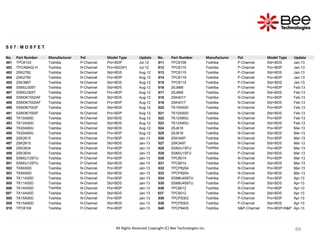 69
69
69
69
69
69
69
69
S 0 7 : M O S F E T
No. Part Number Manufacturer Pol Model Type Update No. Part Number Manufacturer Pol Model Type Update
481 TPC6103 Toshiba P-Channel Pro+BDP Jul-12 511 TPC8109 Toshiba P-Channel Std+BDS Jan-13
482 TPCA8A02-H Toshiba N-Channel Pro+BD(SP) Jul-12 512 TPC8115 Toshiba P-Channel Pro+BDP Jan-13
483 2SK2782 Toshiba N-Channel Std+BDS Aug-12 513 TPC8115 Toshiba P-Channel Std+BDS Jan-13
484 2SK2782 Toshiba N-Channel Pro+BDP Aug-12 514 TPC8119 Toshiba P-Channel Pro+BDP Jan-13
485 2SK3667 Toshiba N-Channel Std+BDS Aug-12 515 TPC8119 Toshiba P-Channel Std+BDS Jan-13
486 SSM3J305T Toshiba P-Channel Std+BDS Aug-12 516 2SJ668 Toshiba P-Channel Pro+BDP Feb-13
487 SSM3J305T Toshiba P-Channel Pro+BDP Aug-12 517 2SJ668 Toshiba P-Channel Std+BDS Feb-13
488 SSM3K7002AF Toshiba N-Channel Std+BDS Aug-12 518 2SK4017 Toshiba N-Channel Pro+BDP Feb-13
489 SSM3K7002AF Toshiba N-Channel Pro+BDP Aug-12 519 2SK4017 Toshiba N-Channel Std+BDS Feb-13
490 SSM3K7002F Toshiba N-Channel Std+BDS Aug-12 520 TK10A50D Toshiba N-Channel Pro+BDP Feb-13
491 SSM3K7002F Toshiba N-Channel Pro+BDP Aug-12 521 TK10A50D Toshiba N-Channel Std+BDS Feb-13
492 TK10A60D Toshiba N-Channel Std+BDS Aug-12 522 TK12A60U Toshiba N-Channel Pro+BDP Feb-13
493 TK12A50D Toshiba N-Channel Std+BDS Aug-12 523 TK12A60U Toshiba N-Channel Std+BDS Feb-13
494 TK20A60U Toshiba N-Channel Std+BDS Aug-12 524 2SJ618 Toshiba N-Channel Pro+BDP Mar-13
495 TK20A60U Toshiba N-Channel Pro+BDP Aug-12 525 2SJ618 Toshiba N-Channel Std+BDS Mar-13
496 2SK2615 Toshiba N-Channel Pro+BDP Jan-13 526 2SK3497 Toshiba N-Channel Pro+BDP Mar-13
497 2SK2615 Toshiba N-Channel Std+BDS Jan-13 527 2SK3497 Toshiba N-Channel Std+BDS Mar-13
498 2SK3934 Toshiba N-Channel Pro+BDP Jan-13 528 SSM3J15FU Toshiba P-Channel Pro+BDP Mar-13
499 2SK3934 Toshiba N-Channel Std+BDS Jan-13 529 SSM3J15FU Toshiba P-Channel Std+BDS Mar-13
500 SSM3J129TU Toshiba P-Channel Pro+BDP Jan-13 530 TPC8014 Toshiba N-Channel Pro+BDP Mar-13
501 SSM3J129TU Toshiba P-Channel Std+BDS Jan-13 531 TPC8014 Toshiba N-Channel Std+BDS Mar-13
502 TK8A50D Toshiba N-Channel Pro+BDP Jan-13 532 TPCP8204 Toshiba N-Channel Pro+BDP Mar-13
503 TK8A50D Toshiba N-Channel Std+BDS Jan-13 533 TPCP8204 Toshiba N-Channel Std+BDS Mar-13
504 TK11A55D Toshiba N-Channel Pro+BDP Jan-13 534 SSM6J409TU Toshiba P-Channel Pro+BDP Apr-13
505 TK11A55D Toshiba N-Channel Std+BDS Jan-13 535 SSM6J409TU Toshiba P-Channel Std+BDS Apr-13
506 TK14A55D Toshiba N-Channel Pro+BDP Jan-13 536 TPC6012 Toshiba N-Channel Pro+BDP Apr-13
507 TK14A55D Toshiba N-Channel Std+BDS Jan-13 537 TPC6012 Toshiba N-Channel Std+BDS Apr-13
508 TK15A50D Toshiba N-Channel Pro+BDP Jan-13 538 TPCP8303 Toshiba P-Channel Pro+BDP Apr-13
509 TK15A50D Toshiba N-Channel Std+BDS Jan-13 539 TPCP8303 Toshiba P-Channel Std+BDS Apr-13
510 TPC8109 Toshiba P-Channel Pro+BDP Jan-13 540 TPCP8405 Toshiba N&P-Channel Pro+BDP+N&P Apr-13
All Rights Reserved Copyright (C) Bee Technologies Inc.
 