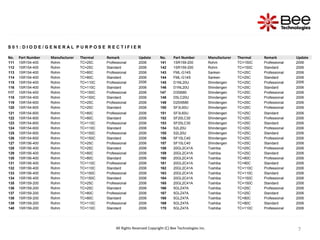 7
7
7
S 0 1 : D I O D E / G E N E R A L P U R P O S E R E C T I F I E R
No. Part Number Manufacturer Thermal Remark Update No. Part Number Manufacturer Thermal Remark Update
111 1SR154-400 Rohm TC=25C Professional 2006 141 1SR159-200 Rohm TC=150C Professional 2006
112 1SR154-400 Rohm TC=25C Standard 2006 142 1SR159-200 Rohm TC=150C Standard 2006
113 1SR154-400 Rohm TC=80C Professional 2006 143 FML-G14S Sanken TC=25C Professional 2006
114 1SR154-400 Rohm TC=80C Standard 2006 144 FML-G14S Sanken TC=25C Standard 2006
115 1SR154-400 Rohm TC=110C Professional 2006 145 D1NL20U Shindengen TC=25C Professional 2006
116 1SR154-400 Rohm TC=110C Standard 2006 146 D1NL20U Shindengen TC=25C Standard 2006
117 1SR154-400 Rohm TC=150C Professional 2006 147 D3SB80 Shindengen TC=25C Professional 2006
118 1SR154-400 Rohm TC=150C Standard 2006 148 D5LC20U Shindengen TC=25C Professional 2006
119 1SR154-600 Rohm TC=25C Professional 2006 149 D25XB80 Shindengen TC=25C Professional 2006
120 1SR154-600 Rohm TC=25C Standard 2006 150 SF3L60U Shindengen TC=25C Professional 2006
121 1SR154-600 Rohm TC=80C Professional 2006 151 SF3L60U Shindengen TC=25C Standard 2006
122 1SR154-600 Rohm TC=80C Standard 2006 152 SF20LC30 Shindengen TC=25C Professional 2006
123 1SR154-600 Rohm TC=110C Professional 2006 153 SF20LC30 Shindengen TC=25C Standard 2006
124 1SR154-600 Rohm TC=110C Standard 2006 154 S2L20U Shindengen TC=25C Professional 2006
125 1SR154-600 Rohm TC=150C Professional 2006 155 S2L20U Shindengen TC=25C Standard 2006
126 1SR154-600 Rohm TC=150C Standard 2006 156 SF10LC40 Shindengen TC=25C Professional 2006
127 1SR156-400 Rohm TC=25C Professional 2006 157 SF10LC40 Shindengen TC=25C Standard 2006
128 1SR156-400 Rohm TC=25C Standard 2006 158 20GL2C41A Toshiba TC=25C Professional 2006
129 1SR156-400 Rohm TC=80C Professional 2006 159 20GL2C41A Toshiba TC=25C Standard 2006
130 1SR156-400 Rohm TC=80C Standard 2006 160 20GL2C41A Toshiba TC=80C Professional 2006
131 1SR156-400 Rohm TC=110C Professional 2006 161 20GL2C41A Toshiba TC=80C Standard 2006
132 1SR156-400 Rohm TC=110C Standard 2006 162 20GL2C41A Toshiba TC=110C Professional 2006
133 1SR156-400 Rohm TC=150C Professional 2006 163 20GL2C41A Toshiba TC=110C Standard 2006
134 1SR156-400 Rohm TC=150C Standard 2006 164 20GL2C41A Toshiba TC=150C Professional 2006
135 1SR159-200 Rohm TC=25C Professional 2006 165 20GL2C41A Toshiba TC=150C Standard 2006
136 1SR159-200 Rohm TC=25C Standard 2006 166 5GLZ47A Toshiba TC=25C Professional 2006
137 1SR159-200 Rohm TC=80C Professional 2006 167 5GLZ47A Toshiba TC=25C Standard 2006
138 1SR159-200 Rohm TC=80C Standard 2006 168 5GLZ47A Toshiba TC=80C Professional 2006
139 1SR159-200 Rohm TC=110C Professional 2006 169 5GLZ47A Toshiba TC=80C Standard 2006
140 1SR159-200 Rohm TC=110C Standard 2006 170 5GLZ47A Toshiba TC=110C Professional 2006
All Rights Reserved Copyright (C) Bee Technologies Inc.
 