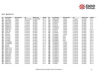 70
70
70
70
70
70
70
70
S 0 7 : M O S F E T
No. Part Number Manufacturer Pol Model Type Update No. Part Number Manufacturer Pol Model Type Update
541 TPCP8405 Toshiba N&P-Channel Std+BDS+N&P Apr-13 571 SSM6J212FE Toshiba P-Channel Std+BDS Jul-13
542 SSM3J328R Toshiba P-Channel Pro+BDP Jun-13 572 TPCA8022-H Toshiba N-Channel Pro+BDP Jul-13
543 SSM3J328R Toshiba P-Channel Std+BDS Jun-13 573 TPCA8022-H Toshiba N-Channel Std+BDS Jul-13
544 SSM3K318T Toshiba N-Channel Pro+BDP Jun-13 574 TPCA8105 Toshiba P-Channel Pro+BDP Jul-13
545 SSM3K318T Toshiba N-Channel Std+BDS Jun-13 575 TPCA8105 Toshiba P-Channel Std+BDS Jul-13
546 SSM6N24TU Toshiba N-Channel Pro+BDP Jun-13 576 TPCP8205-H Toshiba N-Channel Pro+BDP Jul-13
547 SSM6N24TU Toshiba N-Channel Std+BDS Jun-13 577 TPCP8205-H Toshiba N-Channel Std+BDS Jul-13
548 TK65E10N1 Toshiba N-Channel Pro+BDP Jun-13 578 TPCA8108 Toshiba P-Channel Pro+BDP Aug-13
549 TK65E10N1 Toshiba N-Channel Std+BDS Jun-13 579 TPCA8108 Toshiba P-Channel Std+BDS Aug-13
550 TK65L60V Toshiba N-Channel Pro+BDP Jun-13 580 TK70X04K3 Toshiba N-Channel Pro+BDP Aug-13
551 TK65L60V Toshiba N-Channel Std+BDS Jun-13 581 TK70X04K3 Toshiba N-Channel Std+BDS Aug-13
552 TPCC8105 Toshiba P-Channel Pro+BDP Jun-13 582 SCT2080KE Rohm N-Channel Pro+BDP Aug-13
553 TPCC8105 Toshiba P-Channel Std+BDS Jun-13 583 SCT2080KE Rohm N-Channel Std+BDS Aug-13
554 TPCP8305 Toshiba P-Channel Pro+BDP Jun-13 584 SCH2080KE Rohm N-Channel Pro+BDP Aug-13
555 TPCP8305 Toshiba P-Channel Std+BDS Jun-13 585 SCH2080KE Rohm N-Channel Std+BDS Aug-13
556 TPH4R606NH Toshiba P-Channel Pro+BDP Jun-13 586 TPCA8059-H Toshiba N-Channel Pro+BDP Oct-13
557 TPH4R606NH Toshiba P-Channel Std+BDS Jun-13 587 TPCA8059-H Toshiba N-Channel Std+BDS Oct-13
558 2SK4207 Toshiba N-Channel Pro+BDP Jul-13 588 TPCA8062-H Toshiba N-Channel Pro+BDP Oct-13
559 2SK4207 Toshiba N-Channel Std+BDS Jul-13 589 TPCA8062-H Toshiba N-Channel Std+BDS Oct-13
560 SSM3J130TU Toshiba P-Channel Pro+BDP Jul-13 590 TPCA8063-H Toshiba N-Channel Pro+BDP Oct-13
561 SSM3J130TU Toshiba P-Channel Std+BDS Jul-13 591 TPCA8063-H Toshiba N-Channel Std+BDS Oct-13
562 SSM3J132TU Toshiba P-Channel Pro+BDP Jul-13 592 TPCA8064-H Toshiba N-Channel Pro+BDP Oct-13
563 SSM3J132TU Toshiba P-Channel Std+BDS Jul-13 593 TPCA8064-H Toshiba N-Channel Std+BDS Oct-13
564 SSM3K320T Toshiba N-Channel Pro+BDP Jul-13 594 TPCA8057-H Toshiba N-Channel Pro+BDP Nov-13
565 SSM3K320T Toshiba N-Channel Std+BDS Jul-13 595 TPCA8057-H Toshiba N-Channel Std+BDS Nov-13
566 SSM4K27CT Toshiba N-Channel Pro+BDP Jul-13 596 TPCA8058-H Toshiba N-Channel Pro+BDP Nov-13
567 SSM4K27CT Toshiba N-Channel Std+BDS Jul-13 597 TPCA8058-H Toshiba N-Channel Std+BDS Nov-13
568 SSM5N15F Toshiba N-Channel Pro+BDP Jul-13 598 TPCA8065-H Toshiba N-Channel Pro+BDP Nov-13
569 SSM5N15F Toshiba N-Channel Std+BDS Jul-13 599 TPCA8065-H Toshiba N-Channel Std+BDS Nov-13
570 SSM6J212FE Toshiba P-Channel Pro+BDP Jul-13 600 TPCP8R01 Toshiba N-Channel Pro+BDP Nov-13
All Rights Reserved Copyright (C) Bee Technologies Inc.
 