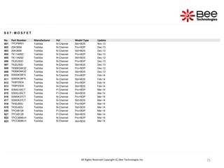 71
71
71
71
71
71
71
71
S 0 7 : M O S F E T
No. Part Number Manufacturer Pol Model Type Update
601 TPCP8R01 Toshiba N-Channel Std+BDS Nov-13
602 2SK3658 Toshiba N-Channel Pro+BDP Dec-13
603 2SK3658 Toshiba N-Channel Std+BDS Dec-13
604 TK11A65D Toshiba N-Channel Pro+BDP Dec-13
605 TK11A65D Toshiba N-Channel Std+BDS Dec-13
606 TK20J50D Toshiba N-Channel Pro+BDP Dec-13
607 TK20J50D Toshiba N-Channel Std+BDS Dec-13
608 TK80K04K3Z Toshiba N-Channel Pro+BDP Dec-13
609 TK80K04K3Z Toshiba N-Channel Std+BDS Dec-13
610 SSM3K36FS Toshiba N-Channel Pro+BDP Feb-14
611 SSM3K36FS Toshiba N-Channel Std+BDS Feb-14
612 TK8P25DA Toshiba N-Channel Pro+BDP Feb-14
613 TK8P25DA Toshiba N-Channel Std+BDS Feb-14
614 SSM3J35CT Toshiba P-Channel Pro+BDP Mar-14
615 SSM3J35CT Toshiba P-Channel Std+BDS Mar-14
616 SSM3K37CT Toshiba N-Channel Pro+BDP Mar-14
617 SSM3K37CT Toshiba N-Channel Std+BDS Mar-14
618 TK50J60U Toshiba N-Channel Pro+BDP Mar-14
619 TK50J60U Toshiba N-Channel Std+BDS Mar-14
620 TPCA8128 Toshiba P-Channel Pro+BDP Mar-14
621 TPCA8128 Toshiba P-Channel Std+BDS Mar-14
622 TPCC8066-H Toshiba N-Channel Pro+BDP Mar-14
623 TPCC8066-H Toshiba N-Channel Std+BDS Mar-14
All Rights Reserved Copyright (C) Bee Technologies Inc.
 