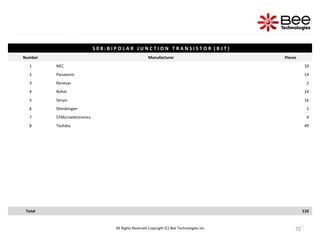 72
72
72
72
72
72
72
72
All Rights Reserved Copyright (C) Bee Technologies Inc.
S 0 8 : B I P O L A R J U N C T I O N T R A N S I S T O R ( B J T )
Number Manufacturer Pieces
1 NEC 10
2 Panasonic 14
3 Renesas 2
4 Rohm 14
5 Sanyo 16
6 Shindengen 1
7 STMicroelectronics 4
8 Toshiba 49
Total 110
 