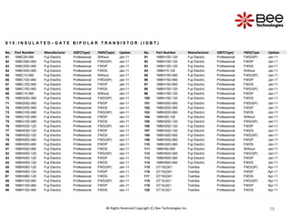 79
79
79
79
79
79
79
79
79
79
79
S 1 0 : I N S U L A T E D – G A T E B I P O L A R T R A N S I S T O R ( I G B T )
No. Part Number Manufacturer IGBT(Type) FWD(Type) Update No. Part Number Manufacturer IGBT(Type) FWD(Type Update
61 1MBC05-060 Fuji Electric Professional Without Jan-11 91 1MBH10D-120 Fuji Electric Professional FWD(SP) Jan-11
62 1MBC05D-060 Fuji Electric Professional FWD(SP) Jan-11 92 1MBH10D-120 Fuji Electric Professional FWDP Jan-11
63 1MBC05D-060 Fuji Electric Professional FWDP Jan-11 93 1MBH10D-120 Fuji Electric Professional FWDS Jan-11
64 1MBC05D-060 Fuji Electric Professional FWDS Jan-11 94 1MBH15-120 Fuji Electric Professional Without Jan-11
65 1MBC10-060 Fuji Electric Professional Without Jan-11 95 1MBH15D-060 Fuji Electric Professional FWD(SP) Jan-11
66 1MBC10D-060 Fuji Electric Professional FWD(SP) Jan-11 96 1MBH15D-060 Fuji Electric Professional FWDP Jan-11
67 1MBC10D-060 Fuji Electric Professional FWDP Jan-11 97 1MBH15D-060 Fuji Electric Professional FWDS Jan-11
68 1MBC10D-060 Fuji Electric Professional FWDS Jan-11 98 1MBH15D-120 Fuji Electric Professional FWD(SP) Jan-11
69 1MBC15-060 Fuji Electric Professional Without Jan-11 99 1MBH15D-120 Fuji Electric Professional FWDP Jan-11
70 1MBG05D-060 Fuji Electric Professional FWD(SP) Jan-11 100 1MBH15D-120 Fuji Electric Professional FWDS Jan-11
71 1MBG05D-060 Fuji Electric Professional FWDP Jan-11 101 1MBH20D-060 Fuji Electric Professional FWD(SP) Jan-11
72 1MBG05D-060 Fuji Electric Professional FWDS Jan-11 102 1MBH20D-060 Fuji Electric Professional FWDP Jan-11
73 1MBG10D-060 Fuji Electric Professional FWD(SP) Jan-11 103 1MBH20D-060 Fuji Electric Professional FWDS Jan-11
74 1MBG10D-060 Fuji Electric Professional FWDP Jan-11 104 1MBH25-120 Fuji Electric Professional Without Jan-11
75 1MBG10D-060 Fuji Electric Professional FWDS Jan-11 105 1MBH25D-120 Fuji Electric Professional FWD(SP) Jan-11
76 1MBH03D-120 Fuji Electric Professional FWD(SP) Jan-11 106 1MBH25D-120 Fuji Electric Professional FWDP Jan-11
77 1MBH03D-120 Fuji Electric Professional FWDP Jan-11 107 1MBH25D-120 Fuji Electric Professional FWDS Jan-11
78 1MBH03D-120 Fuji Electric Professional FWDS Jan-11 108 1MBH30D-060 Fuji Electric Professional FWD(SP) Jan-11
79 1MBH05D-060 Fuji Electric Professional FWD(SP) Jan-11 109 1MBH30D-060 Fuji Electric Professional FWDP Jan-11
80 1MBH05D-060 Fuji Electric Professional FWDP Jan-11 110 1MBH30D-060 Fuji Electric Professional FWDS Jan-11
81 1MBH05D-060 Fuji Electric Professional FWDS Jan-11 111 1MBH50-060 Fuji Electric Professional Without Jan-11
82 1MBH05D-120 Fuji Electric Professional FWD(SP) Jan-11 112 1MBH50D-060 Fuji Electric Professional FWD(SP) Jan-11
83 1MBH05D-120 Fuji Electric Professional FWDP Jan-11 113 1MBH50D-060 Fuji Electric Professional FWDP Jan-11
84 1MBH05D-120 Fuji Electric Professional FWDS Jan-11 114 1MBH50D-060 Fuji Electric Professional FWDS Jan-11
85 1MBH08D-120 Fuji Electric Professional FWD(SP) Jan-11 115 GT10Q301 Toshiba Professional FWD(SP) Apr-11
86 1MBH08D-120 Fuji Electric Professional FWDP Jan-11 116 GT10Q301 Toshiba Professional FWDP Apr-11
87 1MBH08D-120 Fuji Electric Professional FWDS Jan-11 117 GT10Q301 Toshiba Professional FWDS Apr-11
88 1MBH10D-060 Fuji Electric Professional FWD(SP) Jan-11 118 GT15J321 Toshiba Professional FWD(SP) Apr-11
89 1MBH10D-060 Fuji Electric Professional FWDP Jan-11 119 GT15J321 Toshiba Professional FWDP Apr-11
90 1MBH10D-060 Fuji Electric Professional FWDS Jan-11 120 GT15J321 Toshiba Professional FWDS Apr-11
All Rights Reserved Copyright (C) Bee Technologies Inc.
 