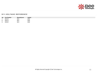 82
82
82
82
82
82
82
82
82
82
82
82
S 1 1 : V O L T A G E R E F E R E N C E
No. Part Number Manufacturer Update
1 RD5.6F NEC 2006
2 RD6.2F NEC 2006
3 RD6.8F NEC 2006
All Rights Reserved Copyright (C) Bee Technologies Inc.
 