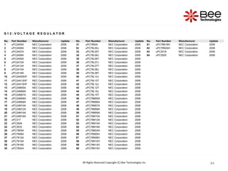 84
84
84
84
84
84
84
84
84
84
84
84
84
S 1 2 : V O L T A G E R E G U L A T O R
No. Part Number Manufacturer Update No. Part Number Manufacturer Update No. Part Number Manufacturer Update
1 uPC2405A NEC Corporation 2006 31 uPC7893A NEC Corporation 2006 61 uPC78N18H NEC Corporation 2006
2 uPC2406A NEC Corporation 2006 32 uPC78L05J NEC Corporation 2006 62 uPC78N24H NEC Corporation 2006
3 uPC2407A NEC Corporation 2006 33 uPC78L05T NEC Corporation 2006 63 uPC3018 NEC Corporation 2006
4 uPC2408A NEC Corporation 2006 34 uPC78L06J NEC Corporation 2006 64 uPC3025 NEC Corporation 2006
5 uPC2409A NEC Corporation 2006 35 uPC78L06T NEC Corporation 2006
6 uPC2410A NEC Corporation 2006 36 uPC78L07J NEC Corporation 2006
7 uPC2412A NEC Corporation 2006 37 uPC78L07T NEC Corporation 2006
8 uPC2415A NEC Corporation 2006 38 uPC78L08J NEC Corporation 2006
9 uPC2418A NEC Corporation 2006 39 uPC78L08T NEC Corporation 2006
10 uPC24A05HF NEC Corporation 2006 40 uPC78L10J NEC Corporation 2006
11 uPC24A12HF NEC Corporation 2006 41 uPC78L10T NEC Corporation 2006
12 uPC24A15HF NEC Corporation 2006 42 uPC78L12J NEC Corporation 2006
13 uPC24M05A NEC Corporation 2006 43 uPC78L12T NEC Corporation 2006
14 uPC24M06A NEC Corporation 2006 44 uPC78L15J NEC Corporation 2006
15 uPC24M07A NEC Corporation 2006 45 uPC78L15T NEC Corporation 2006
16 uPC24M08A NEC Corporation 2006 46 uPC78M05A NEC Corporation 2006
17 uPC24M09A NEC Corporation 2006 47 uPC78M06A NEC Corporation 2006
18 uPC24M10A NEC Corporation 2006 48 uPC78M07A NEC Corporation 2006
19 uPC24M12A NEC Corporation 2006 49 uPC78M08A NEC Corporation 2006
20 uPC24M15A NEC Corporation 2006 50 uPC78M09A NEC Corporation 2006
21 uPC24M18A NEC Corporation 2006 51 uPC78M10A NEC Corporation 2006
22 uPC317 NEC Corporation 2006 52 uPC78M12A NEC Corporation 2006
23 uPC3504 NEC Corporation 2006 53 uPC78M15A NEC Corporation 2006
24 uPC3533 NEC Corporation 2006 54 uPC78M18A NEC Corporation 2006
25 uPC7805A NEC Corporation 2006 55 uPC78M24A NEC Corporation 2006
26 uPC7808A NEC Corporation 2006 56 uPC78N05H NEC Corporation 2006
27 uPC7812A NEC Corporation 2006 57 uPC78N08H NEC Corporation 2006
28 uPC7815A NEC Corporation 2006 58 uPC78N10H NEC Corporation 2006
29 uPC7818A NEC Corporation 2006 59 uPC78N12H NEC Corporation 2006
30 uPC7824A NEC Corporation 2006 60 uPC78N15H NEC Corporation 2006
All Rights Reserved Copyright (C) Bee Technologies Inc.
 