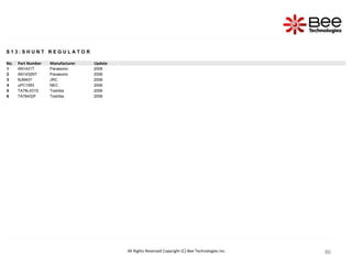 86
86
86
86
86
86
86
86
86
86
86
86
86
86
S 1 3 : S H U N T R E G U L A T O R
No. Part Number Manufacturer Update
1 AN1431T Panasonic 2006
2 AN1432NT Panasonic 2006
3 NJM431 JRC 2006
4 uPC1093 NEC 2006
5 TA76L431S Toshiba 2006
6 TA76432F Toshiba 2006
All Rights Reserved Copyright (C) Bee Technologies Inc.
 