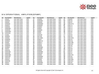 88
88
88
88
88
88
88
88
88
88
88
88
88
88
88
S 1 4 : O P E R A T I O N A L A M P L I F I E R ( O P A M P )
No. Part Number Manufacturer Update No. Part Number Manufacturer Update No. Part Number Manufacturer Update
1 NJM022 New Japan Radio 2006 31 NJM082B New Japan Radio 2006 61 NJM2082 New Japan Radio 2006
2 NJM022D New Japan Radio 2006 32 NJM082BD New Japan Radio 2006 62 NJM2100 New Japan Radio 2006
3 NJM022L New Japan Radio 2006 33 NJM082BL New Japan Radio 2006 63 NJM2107 New Japan Radio 2006
4 NJM022M New Japan Radio 2006 34 NJM082BM New Japan Radio 2006 64 NJM2107F3 New Japan Radio 2006
5 NJM022V New Japan Radio 2006 35 NJM082BV New Japan Radio 2006 65 NJM2112 New Japan Radio 2006
6 NJM022B New Japan Radio 2006 36 NJM082D New Japan Radio 2006 66 NJM2114 New Japan Radio 2006
7 NJM022BD New Japan Radio 2006 37 NJM082L New Japan Radio 2006 67 NJM2115 New Japan Radio 2006
8 NJM022BL New Japan Radio 2006 38 NJM082M New Japan Radio 2006 68 NJM2119 New Japan Radio 2006
9 NJM022BM New Japan Radio 2006 39 NJM084 New Japan Radio 2006 69 NJM2120 New Japan Radio 2006
10 NJM022BV New Japan Radio 2006 40 NJM353 New Japan Radio 2006 70 NJM2121 New Japan Radio 2006
11 NJM062 New Japan Radio 2006 41 NJM353M New Japan Radio 2006 71 NJM2125 New Japan Radio 2006
12 NJM062D New Japan Radio 2006 42 NJM1458 New Japan Radio 2006 72 NJM2130 New Japan Radio 2006
13 NJM062L New Japan Radio 2006 43 NJM1458M New Japan Radio 2006 73 NJM2130F3 New Japan Radio 2006
14 NJM062M New Japan Radio 2006 44 NJM2041 New Japan Radio 2006 74 NJM2132 New Japan Radio 2006
15 NJM062V New Japan Radio 2006 45 NJM2041M New Japan Radio 2006 75 NJM2132L New Japan Radio 2006
16 NJM064 New Japan Radio 2006 46 NJM2041L New Japan Radio 2006 76 NJM2132M New Japan Radio 2006
17 NJM064D New Japan Radio 2006 47 NJM2043 New Japan Radio 2006 77 NJM2132V New Japan Radio 2006
18 NJM064M New Japan Radio 2006 48 NJM2058 New Japan Radio 2006 78 NJM2136 New Japan Radio 2006
19 NJM064V New Japan Radio 2006 49 NJM2058M New Japan Radio 2006 79 NJM2137 New Japan Radio 2006
20 NJM072 New Japan Radio 2006 50 NJM2058V New Japan Radio 2006 80 NJM2138 New Japan Radio 2006
21 NJM072B New Japan Radio 2006 51 NJM2059 New Japan Radio 2006 81 NJM2140 New Japan Radio 2006
22 NJM072BD New Japan Radio 2006 52 NJM2059M New Japan Radio 2006 82 NJM2141 New Japan Radio 2006
23 NJM072BL New Japan Radio 2006 53 NJM2059V New Japan Radio 2006 83 NJM2147 New Japan Radio 2006
24 NJM072BM New Japan Radio 2006 54 NJM2060 New Japan Radio 2006 84 NJM2147M New Japan Radio 2006
25 NJM072BV New Japan Radio 2006 55 NJM2060M New Japan Radio 2006 85 NJM2162 New Japan Radio 2006
26 NJM072D New Japan Radio 2006 56 NJM2060V New Japan Radio 2006 86 NJM2162L New Japan Radio 2006
27 NJM072L New Japan Radio 2006 57 NJM2068 New Japan Radio 2006 87 NJM2162M New Japan Radio 2006
28 NJM072M New Japan Radio 2006 58 NJM2068L New Japan Radio 2006 88 NJM2162V New Japan Radio 2006
29 NJM074 New Japan Radio 2006 59 NJM2068M New Japan Radio 2006 89 NJM2164 New Japan Radio 2006
30 NJM082 New Japan Radio 2006 60 NJM2068V New Japan Radio 2006 90 NJM2164M New Japan Radio 2006
All Rights Reserved Copyright (C) Bee Technologies Inc.
 