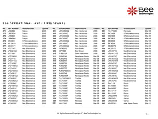 91
91
91
91
91
91
91
91
91
91
91
91
91
91
91
S 1 4 : O P E R A T I O N A L A M P L I F I E R ( O P A M P )
No. Part Number Manufacturer Update No. Part Number Manufacturer Update No. Part Number Manufacturer Update
271 LA6082D Sanyo 2006 301 uPC4250G2 Nec Electronics 2006 331 HA17558B Renesas Mar-08
272 LA6082M Sanyo 2006 302 uPC4556C Nec Electronics 2006 332 MC1458 STMicroelectronics Mar-08
273 LA6083D Sanyo 2006 303 uPC4556G2 Nec Electronics 2006 333 MC1558 STMicroelectronics Mar-08
274 LA6458M Sanyo 2006 304 uPC4558C Nec Electronics 2006 334 MC3403 STMicroelectronics Mar-08
275 MC3303 STMicroelectronics 2006 305 uPC4558G2 Nec Electronics 2006 335 MC3503 STMicroelectronics Mar-08
276 MC33078 STMicroelectronics 2006 306 uPC4560C Nec Electronics 2006 336 MC4558 STMicroelectronics Mar-08
277 MC33171 STMicroelectronics 2006 307 uPC4560G2 Nec Electronics 2006 337 MC33172 STMicroelectronics Mar-08
278 uPC324C Nec Electronics 2006 308 OPA2652 Burr Brown 2006 338 MC35172 STMicroelectronics Mar-08
279 uPC324G2 Nec Electronics 2006 309 OPA685 Burr Brown 2006 339 uPC4071C Nec Electronics Mar-08
280 uPC358C Nec Electronics 2006 310 S-89110A Seiko Instrument 2006 340 uPC4071G2 Nec Electronics Mar-08
281 uPC358G2 Nec Electronics 2006 311 NJM2143 New Japan Radio Mar-08 341 uPC4072C Nec Electronics Mar-08
282 uPC741C Nec Electronics 2006 312 NJM2710 New Japan Radio Mar-08 342 uPC4072G2 Nec Electronics Mar-08
283 uPC741G2 Nec Electronics 2006 313 NJM2711 New Japan Radio Mar-08 343 uPC4072HA Nec Electronics Mar-08
284 uPC1458C Nec Electronics 2006 314 NJM2720 New Japan Radio Mar-08 344 uPC4074C Nec Electronics Mar-08
285 uPC1458G2 Nec Electronics 2006 315 NJM2721 New Japan Radio Mar-08 345 uPC4074G2 Nec Electronics Mar-08
286 uPC3403C Nec Electronics 2006 316 NJM2722 New Japan Radio Mar-08 346 uPC4082C Nec Electronics Mar-08
287 uPC3403G2 Nec Electronics 2006 317 NJM2732SCC New Japan Radio Mar-08 347 uPC4082G2 Nec Electronics Mar-08
288 uPC4061C Nec Electronics 2006 318 NJM2749 New Japan Radio Mar-08 348 uPC4084C Nec Electronics Mar-08
289 uPC4061G2 Nec Electronics 2006 319 NJM2749A New Japan Radio Mar-08 349 uPC4094C Nec Electronics Mar-08
290 uPC4062C Nec Electronics 2006 320 TA75W558FU Toshiba Mar-08 350 uPC4094G2 Nec Electronics Mar-08
291 uPC4062G2 Nec Electronics 2006 321 TA75358F Toshiba Mar-08 351 uPC4570C Nec Electronics Mar-08
292 uPC4064C Nec Electronics 2006 322 TA75358P Toshiba Mar-08 352 BA2115F Rohm Feb-10
293 uPC4064G2 Nec Electronics 2006 323 TA75558F Toshiba Mar-08 353 BA4558R Rohm Feb-10
294 uPC4091C Nec Electronics 2006 324 TA75558P Toshiba Mar-08 354 BA4560R Rohm Feb-10
295 uPC4091G2 Nec Electronics 2006 325 TA75558S Toshiba Mar-08 355 BA14741F Rohm Feb-10
296 uPC4092C Nec Electronics 2006 326 TA75559F Toshiba Mar-08 356 BA15532F Rohm Feb-10
297 uPC4092G2 Nec Electronics 2006 327 TA75559P Toshiba Mar-08 357 LA6220PM Sanyo Mar-10
298 uPC4093C Nec Electronics 2006 328 TA75559S Toshiba Mar-08 358 LA6324N Sanyo Mar-10
299 uPC4093G2 Nec Electronics 2006 329 HA17358A Renesas Mar-08 359 LA6358AM Sanyo Mar-10
300 uPC4250C Nec Electronics 2006 330 HA17558 Renesas Mar-08 360 MUSES01 New Japan Radio Mar-11
All Rights Reserved Copyright (C) Bee Technologies Inc.
 
