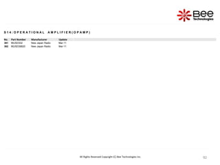 92
92
92
92
92
92
92
92
92
92
92
92
92
92
92
92
S 1 4 : O P E R A T I O N A L A M P L I F I E R ( O P A M P )
No. Part Number Manufacturer Update
361 MUSES02 New Japan Radio Mar-11
362 MUSES8820 New Japan Radio Mar-11
All Rights Reserved Copyright (C) Bee Technologies Inc.
 
