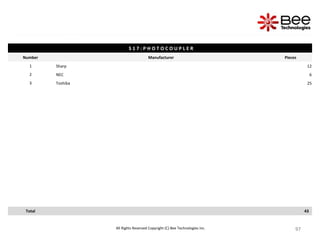 97
97
97
97
97
97
97
97
97
97
97
97
97
97
97
97
97
All Rights Reserved Copyright (C) Bee Technologies Inc.
S 1 7 : P H O T O C O U P L E R
Number Manufacturer Pieces
1 Sharp 12
2 NEC 6
3 Toshiba 25
Total 43
 