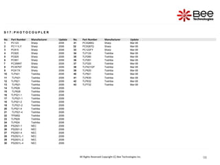 98
98
98
98
98
98
98
98
98
98
98
98
98
98
98
98
98
98
98
S 1 7 : P H O T O C O U P L E R
No. Part Number Manufacturer Update No. Part Number Manufacturer Update
1 PC123 Sharp 2006 31 PC3Q66Q Sharp Mar-08
2 PC111LY Sharp 2006 32 PC3Q67Q Sharp Mar-08
3 PC815 Sharp 2006 33 PC123FY Sharp Mar-08
4 PC825 Sharp 2006 34 TLP124 Toshiba Mar-08
5 PC829 Sharp 2006 35 TLP280 Toshiba Mar-08
6 PC851 Sharp 2006 36 TLP281 Toshiba Mar-08
7 PC356NT Sharp 2006 37 TLP320 Toshiba Mar-08
8 PC357NT Sharp 2006 38 TLP421GP Toshiba Mar-08
9 PC817X Sharp 2006 39 TLP620 Toshiba Mar-08
10 TLP421 Toshiba 2006 40 TLP621 Toshiba Mar-08
11 TLP421 Toshiba 2006 41 TLP630 Toshiba Mar-08
12 TLP621 Toshiba 2006 42 TLP632 Toshiba Mar-08
13 TLP621 Toshiba 2006 43 TLP732 Toshiba Mar-08
14 TLP628 Toshiba 2006
15 TLP628 Toshiba 2006
16 TLP521-1 Toshiba 2006
17 TLP521-1 Toshiba 2006
18 TLP521-2 Toshiba 2006
19 TLP521-2 Toshiba 2006
20 TLP521-4 Toshiba 2006
21 TLP521-4 Toshiba 2006
22 TPS852 Toshiba 2006
23 TLP629 Toshiba 2006
24 TLP624 Toshiba 2006
25 PS2501-1 NEC 2006
26 PS2501-2 NEC 2006
27 PS2501-4 NEC 2006
28 PS2501L-1 NEC 2006
29 PS2501L-2 NEC 2006
30 PS2501L-4 NEC 2006
All Rights Reserved Copyright (C) Bee Technologies Inc.
 