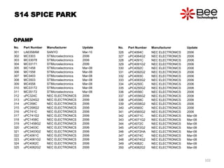 No. Part Number Manufacturer Update
301 LA6358AM SANYO Mar-10
302 MC3303 STMicroelectronics 2006
303 MC33078 STMicroelectronics 2006
304 MC33171 STMicroelectronics 2006
305 MC1458 STMicroelectronics Mar-08
306 MC1558 STMicroelectronics Mar-08
307 MC3403 STMicroelectronics Mar-08
308 MC3503 STMicroelectronics Mar-08
309 MC4558 STMicroelectronics Mar-08
310 MC33172 STMicroelectronics Mar-08
311 MC35172 STMicroelectronics Mar-08
312 uPC324C NEC ELECTRONICS 2006
313 uPC324G2 NEC ELECTRONICS 2006
314 uPC358C NEC ELECTRONICS 2006
315 uPC358G2 NEC ELECTRONICS 2006
316 uPC741C NEC ELECTRONICS 2006
317 uPC741G2 NEC ELECTRONICS 2006
318 uPC1458C NEC ELECTRONICS 2006
319 uPC1458G2 NEC ELECTRONICS 2006
320 uPC3403C NEC ELECTRONICS 2006
321 uPC3403G2 NEC ELECTRONICS 2006
322 uPC4061C NEC ELECTRONICS 2006
323 uPC4061G2 NEC ELECTRONICS 2006
324 uPC4062C NEC ELECTRONICS 2006
325 uPC4062G2 NEC ELECTRONICS 2006
No. Part Number Manufacturer Update
326 uPC4064C NEC ELECTRONICS 2006
327 uPC4064G2 NEC ELECTRONICS 2006
328 uPC4091C NEC ELECTRONICS 2006
329 uPC4091G2 NEC ELECTRONICS 2006
330 uPC4092C NEC ELECTRONICS 2006
331 uPC4092G2 NEC ELECTRONICS 2006
332 uPC4093C NEC ELECTRONICS 2006
333 uPC4093G2 NEC ELECTRONICS 2006
334 uPC4250C NEC ELECTRONICS 2006
335 uPC4250G2 NEC ELECTRONICS 2006
336 uPC4556C NEC ELECTRONICS 2006
337 uPC4556G2 NEC ELECTRONICS 2006
338 uPC4558C NEC ELECTRONICS 2006
339 uPC4558G2 NEC ELECTRONICS 2006
340 uPC4560C NEC ELECTRONICS 2006
341 uPC4560G2 NEC ELECTRONICS 2006
342 uPC4071C NEC ELECTRONICS Mar-08
343 uPC4071G2 NEC ELECTRONICS Mar-08
344 uPC4072C NEC ELECTRONICS Mar-08
345 uPC4072G2 NEC ELECTRONICS Mar-08
346 uPC4072HA NEC ELECTRONICS Mar-08
347 uPC4074C NEC ELECTRONICS Mar-08
348 uPC4074G2 NEC ELECTRONICS Mar-08
349 uPC4082C NEC ELECTRONICS Mar-08
350 uPC4082G2 NEC ELECTRONICS Mar-08
OPAMP
S14 SPICE PARK
102
 