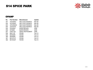 No. Part Number Manufacturer Update
351 uPC4084C NEC ELECTRONICS Mar-08
352 uPC4094C NEC ELECTRONICS Mar-08
353 uPC4094G2 NEC ELECTRONICS Mar-08
354 uPC4570C NEC ELECTRONICS Mar-08
355 OPA2652 BURR BROWN 2006
356 OPA685 BURR BROWN 2006
357 S-89110A SEIKO INSTRUMENT 2006
358 BA2115F ROHM Feb-10
359 BA4558R ROHM Feb-10
360 BA4560R ROHM Feb-10
361 BA14741F ROHM Feb-10
362 BA15532F ROHM Feb-10
OPAMP
S14 SPICE PARK
103
 