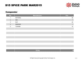 S15 SPICE PARK MAR2015
Comparator
No. Manufacturer Pcs.
1 NATIONAL 28
2 NEC 7
3 NJR 20
4 RENESAS 1
5 TOSHIBA 18
TOTAL 74
All Rights Reserved Copyright (C) Bee Technologies Inc. 104
 