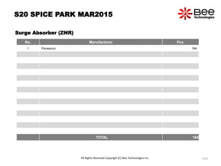 S20 SPICE PARK MAR2015
Surge Absorber (ZNR)
No. Manufacturer Pcs.
1 Panasonic 184
TOTAL 184
All Rights Reserved Copyright (C) Bee Technologies Inc. 115
 