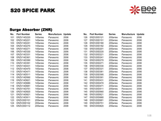 No. Part Number Series Manufacture Update
101 ERZV14D220 14Series Panasonic 2006
102 ERZV14D221 14Series Panasonic 2006
103 ERZV14D241 14Series Panasonic 2006
104 ERZV14D270 14Series Panasonic 2006
105 ERZV14D271 14Series Panasonic 2006
106 ERZV14D330 14Series Panasonic 2006
107 ERZV14D331 14Series Panasonic 2006
108 ERZV14D361 14Series Panasonic 2006
109 ERZV14D390 14Series Panasonic 2006
110 ERZV14D391 14Series Panasonic 2006
111 ERZV14D431 14Series Panasonic 2006
112 ERZV14D470 14Series Panasonic 2006
113 ERZV14D471 14Series Panasonic 2006
114 ERZV14D511 14Series Panasonic 2006
115 ERZV14D560 14Series Panasonic 2006
116 ERZV14D621 14Series Panasonic 2006
117 ERZV14D680 14Series Panasonic 2006
118 ERZV14D681 14Series Panasonic 2006
119 ERZV14D751 14Series Panasonic 2006
120 ERZV14D820 14Series Panasonic 2006
121 ERZV14D821 14Series Panasonic 2006
122 ERZV14D911 14Series Panasonic 2006
123 ERZV20D101 20Series Panasonic 2006
124 ERZV20D102 20Series Panasonic 2006
125 ERZV20D112 20Series Panasonic 2006
No. Part Number Series Manufacture Update
126 ERZV20D121 20Series Panasonic 2006
127 ERZV20D151 20Series Panasonic 2006
128 ERZV20D180 20Series Panasonic 2006
129 ERZV20D182 20Series Panasonic 2006
130 ERZV20D201 20Series Panasonic 2006
131 ERZV20D220 20Series Panasonic 2006
132 ERZV20D221 20Series Panasonic 2006
133 ERZV20D241 20Series Panasonic 2006
134 ERZV20D270 20Series Panasonic 2006
135 ERZV20D271 20Series Panasonic 2006
136 ERZV20D330 20Series Panasonic 2006
137 ERZV20D331 20Series Panasonic 2006
138 ERZV20D361 20Series Panasonic 2006
139 ERZV20D390 20Series Panasonic 2006
140 ERZV20D391 20Series Panasonic 2006
141 ERZV20D431 20Series Panasonic 2006
142 ERZV20D470 20Series Panasonic 2006
143 ERZV20D471 20Series Panasonic 2006
144 ERZV20D511 20Series Panasonic 2006
145 ERZV20D560 20Series Panasonic 2006
146 ERZV20D621 20Series Panasonic 2006
147 ERZV20D680 20Series Panasonic 2006
148 ERZV20D681 20Series Panasonic 2006
149 ERZV20D751 20Series Panasonic 2006
150 ERZV20D820 20Series Panasonic 2006
Surge Absorber (ZNR)
S20 SPICE PARK
118
 
