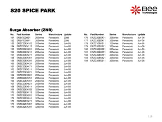 No. Part Number Series Manufacture Update
151 ERZV20D821 20Series Panasonic 2006
152 ERZV20D911 20Series Panasonic 2006
153 ERZC20EK102 20Series Panasonic Jun-08
154 ERZC20EK112 20Series Panasonic Jun-08
155 ERZC20EK201 20Series Panasonic Jun-08
156 ERZC20EK241 20Series Panasonic Jun-08
157 ERZC20EK271 20Series Panasonic Jun-08
158 ERZC20EK361 20Series Panasonic Jun-08
159 ERZC20EK391 20Series Panasonic Jun-08
160 ERZC20EK431 20Series Panasonic Jun-08
161 ERZC20EK471 20Series Panasonic Jun-08
162 ERZC20EK511 20Series Panasonic Jun-08
163 ERZC20EK621 20Series Panasonic Jun-08
164 ERZC20EK681 20Series Panasonic Jun-08
165 ERZC20EK751 20Series Panasonic Jun-08
166 ERZC20EK781 20Series Panasonic Jun-08
167 ERZC20EK821 20Series Panasonic Jun-08
168 ERZC20EK911 20Series Panasonic Jun-08
169 ERZC32EK102 32Series Panasonic Jun-08
170 ERZC32EK112 32Series Panasonic Jun-08
171 ERZC32EK201 32Series Panasonic Jun-08
172 ERZC32EK241 32Series Panasonic Jun-08
173 ERZC32EK271 32Series Panasonic Jun-08
174 ERZC32EK361 32Series Panasonic Jun-08
175 ERZC32EK391 32Series Panasonic Jun-08
No. Part Number Series Manufacture Update
176 ERZC32EK431 32Series Panasonic Jun-08
177 ERZC32EK471 32Series Panasonic Jun-08
178 ERZC32EK511 32Series Panasonic Jun-08
179 ERZC32EK621 32Series Panasonic Jun-08
180 ERZC32EK681 32Series Panasonic Jun-08
181 ERZC32EK751 32Series Panasonic Jun-08
182 ERZC32EK781 32Series Panasonic Jun-08
183 ERZC32EK821 32Series Panasonic Jun-08
184 ERZC32EK911 32Series Panasonic Jun-08
Surge Absorber (ZNR)
S20 SPICE PARK
119
 
