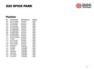 No. Part Number Manufacturer Update
101 BT151U-800C PHILIPS 2006
102 BT152-400R PHILIPS 2006
103 BT152-600R PHILIPS 2006
104 BT152-800R PHILIPS 2006
105 BT152B-400R PHILIPS 2006
106 BT152B-600R PHILIPS 2006
107 BT152B-800R PHILIPS 2006
108 BT300S-500R PHILIPS 2006
109 BT300S-600R PHILIPS 2006
110 BT300S-800R PHILIPS 2006
111 BTH151S-650R PHILIPS 2006
112 C106D PHILIPS 2006
113 BT151X-500 PHILIPS 2006
114 BT151X-650 PHILIPS 2006
115 BT151X-800 PHILIPS 2006
116 MCR106-6 PHILIPS 2006
117 SF3G48 TOSHIBA 2006
118 SF5G49 TOSHIBA 2006
119 SF5J49 TOSHIBA 2006
120 USF5G49 TOSHIBA 2006
121 USF5J49 TOSHIBA 2006
122 SF10GZ47 TOSHIBA 2006
123 SF10JZ47 TOSHIBA 2006
Thyristor
S22 SPICE PARK
125
 