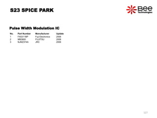 Pulse Width Modulation IC
No. Part Number Manufacturer Update
1 FA5311BP Fuji Electronics 2006
2 MB3800 FUJITSU 2006
3 NJM2374A JRC 2006
S23 SPICE PARK
127
 