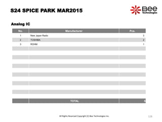 S24 SPICE PARK MAR2015
Analog IC
No. Manufacturer Pcs.
1 New Japan Radio 3
2 TOSHIBA 2
3 ROHM 1
TOTAL 6
All Rights Reserved Copyright (C) Bee Technologies Inc. 128
 