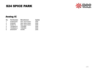 Analog IC
No. Part Number Manufacturer Update
1 NJM78LR05 New Japan Radio 2006
2 NJM2887 New Japan Radio 2006
3 NJM2172 New Japan Radio 2006
4 TAH8N401K TOSHIBA 2006
5 TAH6N201U TOSHIBA 2006
6 BA00ASFP ROHM 2006
S24 SPICE PARK
129
 