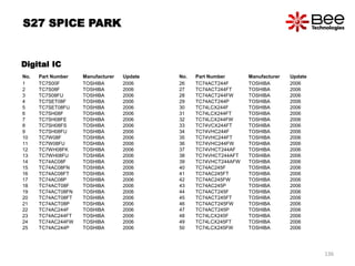 Digital IC
No. Part Number Manufacturer Update
1 TC7S00F TOSHIBA 2006
2 TC7S08F TOSHIBA 2006
3 TC7S08FU TOSHIBA 2006
4 TC7SET08F TOSHIBA 2006
5 TC7SET08FU TOSHIBA 2006
6 TC7SH08F TOSHIBA 2006
7 TC7SH08FE TOSHIBA 2006
8 TC7SH08FS TOSHIBA 2006
9 TC7SH08FU TOSHIBA 2006
10 TC7W08F TOSHIBA 2006
11 TC7W08FU TOSHIBA 2006
12 TC7WH08FK TOSHIBA 2006
13 TC7WH08FU TOSHIBA 2006
14 TC74AC08F TOSHIBA 2006
15 TC74AC08FN TOSHIBA 2006
16 TC74AC08FT TOSHIBA 2006
17 TC74AC08P TOSHIBA 2006
18 TC74ACT08F TOSHIBA 2006
19 TC74ACT08FN TOSHIBA 2006
20 TC74ACT08FT TOSHIBA 2006
21 TC74ACT08P TOSHIBA 2006
22 TC74AC244F TOSHIBA 2006
23 TC74AC244FT TOSHIBA 2006
24 TC74AC244FW TOSHIBA 2006
25 TC74AC244P TOSHIBA 2006
No. Part Number Manufacturer Update
26 TC74ACT244F TOSHIBA 2006
27 TC74ACT244FT TOSHIBA 2006
28 TC74ACT244FW TOSHIBA 2006
29 TC74ACT244P TOSHIBA 2006
30 TC74LCX244F TOSHIBA 2006
31 TC74LCX244FT TOSHIBA 2006
32 TC74LCX244FW TOSHIBA 2006
33 TC74VCX244FT TOSHIBA 2006
34 TC74VHC244F TOSHIBA 2006
35 TC74VHC244FT TOSHIBA 2006
36 TC74VHC244FW TOSHIBA 2006
37 TC74VHCT244AF TOSHIBA 2006
38 TC74VHCT244AFT TOSHIBA 2006
39 TC74VHCT244AFW TOSHIBA 2006
40 TC74AC245F TOSHIBA 2006
41 TC74AC245FT TOSHIBA 2006
42 TC74AC245FW TOSHIBA 2006
43 TC74AC245P TOSHIBA 2006
44 TC74ACT245F TOSHIBA 2006
45 TC74ACT245FT TOSHIBA 2006
46 TC74ACT245FW TOSHIBA 2006
47 TC74ACT245P TOSHIBA 2006
48 TC74LCX245F TOSHIBA 2006
49 TC74LCX245FT TOSHIBA 2006
50 TC74LCX245FW TOSHIBA 2006
S27 SPICE PARK
136
 