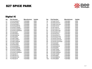 No. Part Number Manufacturer Update
51 TC74VCX245FT TOSHIBA 2006
52 TC74VHC245F TOSHIBA 2006
53 TC74VHC245FT TOSHIBA 2006
54 TC74VHC245FW TOSHIBA 2006
55 TC74VHCT245AF TOSHIBA 2006
56 TC74VHCT245AFT TOSHIBA 2006
57 TC74VHCT245AFW TOSHIBA 2006
58 TC74AC540F TOSHIBA 2006
59 TC74AC540FT TOSHIBA 2006
60 TC74AC540FW TOSHIBA 2006
61 TC74AC540P TOSHIBA 2006
62 TC74ACT540F TOSHIBA 2006
63 TC74ACT540FT TOSHIBA 2006
64 TC74ACT540FW TOSHIBA 2006
65 TC74ACT540P TOSHIBA 2006
66 TC74VHC540F TOSHIBA 2006
67 TC74VHC540FT TOSHIBA 2006
68 TC74VHC540FW TOSHIBA 2006
69 TC74VHCT540AF TOSHIBA 2006
70 TC74VHCT540AFT TOSHIBA 2006
71 TC74VHCT540AFW TOSHIBA 2006
72 TC74AC541F TOSHIBA 2006
73 TC74AC541FT TOSHIBA 2006
74 TC74AC541FW TOSHIBA 2006
75 TC74AC541P TOSHIBA 2006
No. Part Number Manufacturer Update
76 TC74ACT541F TOSHIBA 2006
77 TC74ACT541FT TOSHIBA 2006
78 TC74ACT541FW TOSHIBA 2006
79 TC74ACT541P TOSHIBA 2006
80 TC74LCX541F TOSHIBA 2006
81 TC74LCX541FT TOSHIBA 2006
82 TC74LCX541FW TOSHIBA 2006
83 TC74VCX541FT TOSHIBA 2006
84 TC74VHC541F TOSHIBA 2006
85 TC74VHC541FT TOSHIBA 2006
86 TC74VHC541FW TOSHIBA 2006
87 TC74VHCT541AF TOSHIBA 2006
88 TC74VHCT541AFT TOSHIBA 2006
89 TC74VHCT541AFW TOSHIBA 2006
90 TC74AC640F TOSHIBA 2006
91 TC74AC640FT TOSHIBA 2006
92 TC74AC640FW TOSHIBA 2006
93 TC74AC640P TOSHIBA 2006
94 TC74ACT640F TOSHIBA 2006
95 TC74ACT640FT TOSHIBA 2006
96 TC74ACT640FW TOSHIBA 2006
97 TC74ACT640P TOSHIBA 2006
98 TC74HC08AF TOSHIBA 2006
99 TC74HC08AFN TOSHIBA 2006
100 TC74HC08AP TOSHIBA 2006
Digital IC
S27 SPICE PARK
137
 