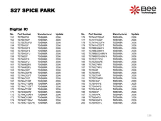 No. Part Number Manufacturer Update
151 TC7S02FU TOSHIBA 2006
152 TC7SET02F TOSHIBA 2006
153 TC7SET02FU TOSHIBA 2006
154 TC7SH02F TOSHIBA 2006
155 TC7SH02FE TOSHIBA 2006
156 TC7SH02FS TOSHIBA 2006
157 TC7SH02FU TOSHIBA 2006
158 TC7W02F TOSHIBA 2006
159 TC7W02FK TOSHIBA 2006
160 TC7W02FU TOSHIBA 2006
161 TC7WH02FK TOSHIBA 2006
162 TC7WH02FU TOSHIBA 2006
163 TC74AC02F TOSHIBA 2006
164 TC74AC02FN TOSHIBA 2006
165 TC74AC02FT TOSHIBA 2006
166 TC74AC02P TOSHIBA 2006
167 TC74ACT02F TOSHIBA 2006
168 TC74ACT02FN TOSHIBA 2006
169 TC74ACT02FT TOSHIBA 2006
170 TC74ACT02P TOSHIBA 2006
171 TC74HC02AF TOSHIBA 2006
172 TC74HC02AFN TOSHIBA 2006
173 TC74HC02AP TOSHIBA 2006
174 TC74HCT02AF TOSHIBA 2006
175 TC74HCT02AFN TOSHIBA 2006
No. Part Number Manufacturer Update
176 TC74HCT02AP TOSHIBA 2006
177 TC74VHC02F TOSHIBA 2006
178 TC74VHC02FN TOSHIBA 2006
179 TC74VHC02FT TOSHIBA 2006
180 TC7MB3244FK TOSHIBA 2006
181 TC7MB3245FK TOSHIBA 2006
182 TC7MBD3244AFK TOSHIBA 2006
183 TC7MBD3245AFK TOSHIBA 2006
184 TC7PA175FU TOSHIBA 2006
185 TC7SZ00AFE TOSHIBA 2006
186 TC7WZ74FK TOSHIBA 2006
187 TC7WZ74FU TOSHIBA 2006
188 TC7S04F TOSHIBA 2006
189 TC7S04FU TOSHIBA 2006
190 TC7SET04F TOSHIBA 2006
191 TC7SET04FU TOSHIBA 2006
192 TC7SH04F TOSHIBA 2006
193 TC7SH04FE TOSHIBA 2006
194 TC7SH04FS TOSHIBA 2006
195 TC7SH04FU TOSHIBA 2006
196 TC7W04F TOSHIBA 2006
197 TC7W04FK TOSHIBA 2006
198 TC7W04FU TOSHIBA 2006
199 TC7WH04FK TOSHIBA 2006
200 TC7WH04FU TOSHIBA 2006
Digital IC
S27 SPICE PARK
139
 