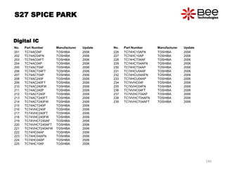 No. Part Number Manufacturer Update
201 TC74AC04F TOSHIBA 2006
202 TC74AC04FN TOSHIBA 2006
203 TC74AC04FT TOSHIBA 2006
204 TC74AC04P TOSHIBA 2006
205 TC74ACT04F TOSHIBA 2006
206 TC74ACT04FT TOSHIBA 2006
207 TC74ACT04P TOSHIBA 2006
208 TC74AC240F TOSHIBA 2006
209 TC74AC240FT TOSHIBA 2006
210 TC74AC240FW TOSHIBA 2006
211 TC74AC240P TOSHIBA 2006
212 TC74ACT240F TOSHIBA 2006
213 TC74ACT240FT TOSHIBA 2006
214 TC74ACT240FW TOSHIBA 2006
215 TC74ACT240P TOSHIBA 2006
216 TC74VHC240F TOSHIBA 2006
217 TC74VHC240FT TOSHIBA 2006
218 TC74VHC240FW TOSHIBA 2006
219 TC74VHCT240AF TOSHIBA 2006
220 TC74VHCT240AFT TOSHIBA 2006
221 TC74VHCT240AFW TOSHIBA 2006
222 TC74HC04AF TOSHIBA 2006
223 TC74HC04AFN TOSHIBA 2006
224 TC74HC04AP TOSHIBA 2006
225 TC74HC10AF TOSHIBA 2006
No. Part Number Manufacturer Update
226 TC74HC10AFN TOSHIBA 2006
227 TC74HC10AP TOSHIBA 2006
228 TC74HCT04AF TOSHIBA 2006
229 TC74HCT04AFN TOSHIBA 2006
230 TC74HCT04AP TOSHIBA 2006
231 TC74HCU04AF TOSHIBA 2006
232 TC74HCU04AFN TOSHIBA 2006
233 TC74HCU04AP TOSHIBA 2006
234 TC74VHC04F TOSHIBA 2006
235 TC74VHC04FN TOSHIBA 2006
236 TC74VHC04FT TOSHIBA 2006
237 TC74VHCT04AF TOSHIBA 2006
238 TC74VHCT04AFN TOSHIBA 2006
239 TC74VHCT04AFT TOSHIBA 2006
Digital IC
S27 SPICE PARK
140
 