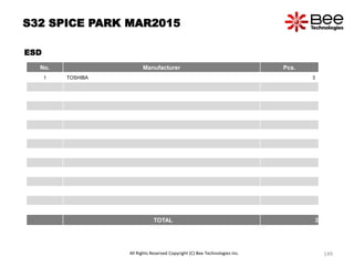 S32 SPICE PARK MAR2015
ESD
No. Manufacturer Pcs.
1 TOSHIBA 3
TOTAL 3
All Rights Reserved Copyright (C) Bee Technologies Inc. 149
 