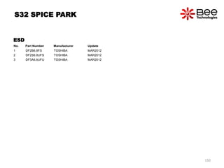 ESD
No. Part Number Manufacturer Update
1 DF2B6.8FS TOSHIBA MAR2012
2 DF2S6.8UFS TOSHIBA MAR2012
3 DF3A6.8UFU TOSHIBA MAR2012
S32 SPICE PARK
150
 