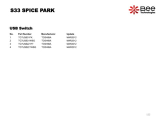 USB Switch
No. Part Number Manufacturer Update
1 TC7USB31FK TOSHIBA MAR2012
2 TC7USB31WBG TOSHIBA MAR2012
3 TC7USB221FT TOSHIBA MAR2012
4 TC7USB221WBG TOSHIBA MAR2012
S33 SPICE PARK
152
 