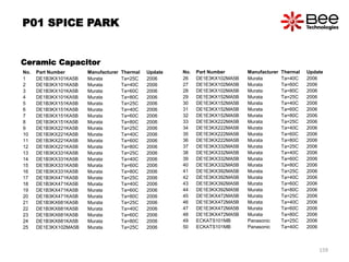 Ceramic Capacitor
No. Part Number Manufacturer Thermal Update
1 DE1B3KX101KA5B Murata Ta=25C 2006
2 DE1B3KX101KA5B Murata Ta=40C 2006
3 DE1B3KX101KA5B Murata Ta=60C 2006
4 DE1B3KX101KA5B Murata Ta=80C 2006
5 DE1B3KX151KA5B Murata Ta=25C 2006
6 DE1B3KX151KA5B Murata Ta=40C 2006
7 DE1B3KX151KA5B Murata Ta=60C 2006
8 DE1B3KX151KA5B Murata Ta=80C 2006
9 DE1B3KX221KA5B Murata Ta=25C 2006
10 DE1B3KX221KA5B Murata Ta=40C 2006
11 DE1B3KX221KA5B Murata Ta=60C 2006
12 DE1B3KX221KA5B Murata Ta=80C 2006
13 DE1B3KX331KA5B Murata Ta=25C 2006
14 DE1B3KX331KA5B Murata Ta=40C 2006
15 DE1B3KX331KA5B Murata Ta=60C 2006
16 DE1B3KX331KA5B Murata Ta=80C 2006
17 DE1B3KX471KA5B Murata Ta=25C 2006
18 DE1B3KX471KA5B Murata Ta=40C 2006
19 DE1B3KX471KA5B Murata Ta=60C 2006
20 DE1B3KX471KA5B Murata Ta=80C 2006
21 DE1B3KX681KA5B Murata Ta=25C 2006
22 DE1B3KX681KA5B Murata Ta=40C 2006
23 DE1B3KX681KA5B Murata Ta=60C 2006
24 DE1B3KX681KA5B Murata Ta=80C 2006
25 DE1E3KX102MA5B Murata Ta=25C 2006
No. Part Number Manufacturer Thermal Update
26 DE1E3KX102MA5B Murata Ta=40C 2006
27 DE1E3KX102MA5B Murata Ta=60C 2006
28 DE1E3KX102MA5B Murata Ta=80C 2006
29 DE1E3KX152MA5B Murata Ta=25C 2006
30 DE1E3KX152MA5B Murata Ta=40C 2006
31 DE1E3KX152MA5B Murata Ta=60C 2006
32 DE1E3KX152MA5B Murata Ta=80C 2006
33 DE1E3KX222MA5B Murata Ta=25C 2006
34 DE1E3KX222MA5B Murata Ta=40C 2006
35 DE1E3KX222MA5B Murata Ta=60C 2006
36 DE1E3KX222MA5B Murata Ta=80C 2006
37 DE1E3KX332MA5B Murata Ta=25C 2006
38 DE1E3KX332MA5B Murata Ta=40C 2006
39 DE1E3KX332MA5B Murata Ta=60C 2006
40 DE1E3KX332MA5B Murata Ta=80C 2006
41 DE1E3KX392MA5B Murata Ta=25C 2006
42 DE1E3KX392MA5B Murata Ta=40C 2006
43 DE1E3KX392MA5B Murata Ta=60C 2006
44 DE1E3KX392MA5B Murata Ta=80C 2006
45 DE1E3KX472MA5B Murata Ta=25C 2006
46 DE1E3KX472MA5B Murata Ta=40C 2006
47 DE1E3KX472MA5B Murata Ta=60C 2006
48 DE1E3KX472MA5B Murata Ta=80C 2006
49 ECKATS101MB Panasonic Ta=25C 2006
50 ECKATS101MB Panasonic Ta=40C 2006
P01 SPICE PARK
159
 