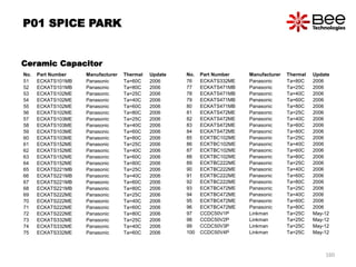 No. Part Number Manufacturer Thermal Update
51 ECKATS101MB Panasonic Ta=60C 2006
52 ECKATS101MB Panasonic Ta=80C 2006
53 ECKATS102ME Panasonic Ta=25C 2006
54 ECKATS102ME Panasonic Ta=40C 2006
55 ECKATS102ME Panasonic Ta=60C 2006
56 ECKATS102ME Panasonic Ta=80C 2006
57 ECKATS103ME Panasonic Ta=25C 2006
58 ECKATS103ME Panasonic Ta=40C 2006
59 ECKATS103ME Panasonic Ta=60C 2006
60 ECKATS103ME Panasonic Ta=80C 2006
61 ECKATS152ME Panasonic Ta=25C 2006
62 ECKATS152ME Panasonic Ta=40C 2006
63 ECKATS152ME Panasonic Ta=60C 2006
64 ECKATS152ME Panasonic Ta=80C 2006
65 ECKATS221MB Panasonic Ta=25C 2006
66 ECKATS221MB Panasonic Ta=40C 2006
67 ECKATS221MB Panasonic Ta=60C 2006
68 ECKATS221MB Panasonic Ta=80C 2006
69 ECKATS222ME Panasonic Ta=25C 2006
70 ECKATS222ME Panasonic Ta=40C 2006
71 ECKATS222ME Panasonic Ta=60C 2006
72 ECKATS222ME Panasonic Ta=80C 2006
73 ECKATS332ME Panasonic Ta=25C 2006
74 ECKATS332ME Panasonic Ta=40C 2006
75 ECKATS332ME Panasonic Ta=60C 2006
No. Part Number Manufacturer Thermal Update
76 ECKATS332ME Panasonic Ta=80C 2006
77 ECKATS471MB Panasonic Ta=25C 2006
78 ECKATS471MB Panasonic Ta=40C 2006
79 ECKATS471MB Panasonic Ta=60C 2006
80 ECKATS471MB Panasonic Ta=80C 2006
81 ECKATS472ME Panasonic Ta=25C 2006
82 ECKATS472ME Panasonic Ta=40C 2006
83 ECKATS472ME Panasonic Ta=60C 2006
84 ECKATS472ME Panasonic Ta=80C 2006
85 ECKTBC102ME Panasonic Ta=25C 2006
86 ECKTBC102ME Panasonic Ta=40C 2006
87 ECKTBC102ME Panasonic Ta=60C 2006
88 ECKTBC102ME Panasonic Ta=80C 2006
89 ECKTBC222ME Panasonic Ta=25C 2006
90 ECKTBC222ME Panasonic Ta=40C 2006
91 ECKTBC222ME Panasonic Ta=60C 2006
92 ECKTBC222ME Panasonic Ta=80C 2006
93 ECKTBC472ME Panasonic Ta=25C 2006
94 ECKTBC472ME Panasonic Ta=40C 2006
95 ECKTBC472ME Panasonic Ta=60C 2006
96 ECKTBC472ME Panasonic Ta=80C 2006
97 CCDC50V1P Linkman Ta=25C May-12
98 CCDC50V2P Linkman Ta=25C May-12
99 CCDC50V3P Linkman Ta=25C May-12
100 CCDC50V4P Linkman Ta=25C May-12
Ceramic Capacitor
P01 SPICE PARK
160
 