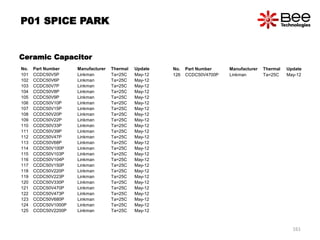 No. Part Number Manufacturer Thermal Update
101 CCDC50V5P Linkman Ta=25C May-12
102 CCDC50V6P Linkman Ta=25C May-12
103 CCDC50V7P Linkman Ta=25C May-12
104 CCDC50V8P Linkman Ta=25C May-12
105 CCDC50V9P Linkman Ta=25C May-12
106 CCDC50V10P Linkman Ta=25C May-12
107 CCDC50V15P Linkman Ta=25C May-12
108 CCDC50V20P Linkman Ta=25C May-12
109 CCDC50V22P Linkman Ta=25C May-12
110 CCDC50V33P Linkman Ta=25C May-12
111 CCDC50V39P Linkman Ta=25C May-12
112 CCDC50V47P Linkman Ta=25C May-12
113 CCDC50V68P Linkman Ta=25C May-12
114 CCDC50V100P Linkman Ta=25C May-12
115 CCDC50V103P Linkman Ta=25C May-12
116 CCDC50V104P Linkman Ta=25C May-12
117 CCDC50V150P Linkman Ta=25C May-12
118 CCDC50V220P Linkman Ta=25C May-12
119 CCDC50V223P Linkman Ta=25C May-12
120 CCDC50V330P Linkman Ta=25C May-12
121 CCDC50V470P Linkman Ta=25C May-12
122 CCDC50V473P Linkman Ta=25C May-12
123 CCDC50V680P Linkman Ta=25C May-12
124 CCDC50V1000P Linkman Ta=25C May-12
125 CCDC50V2200P Linkman Ta=25C May-12
No. Part Number Manufacturer Thermal Update
126 CCDC50V4700P Linkman Ta=25C May-12
Ceramic Capacitor
P01 SPICE PARK
161
 