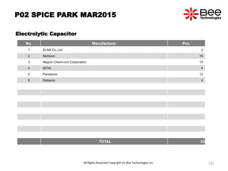 P02 SPICE PARK MAR2015
Electrolytic Capacitor
No. Manufacturer Pcs.
1 ELNA Co.,Ltd. 2
2 Nichicon 16
3 Nippon Chemi-con Corporation 15
4 NITAI 4
5 Panasonic 12
6 Rubycon 4
TOTAL 53
All Rights Reserved Copyright (C) Bee Technologies Inc. 162
 