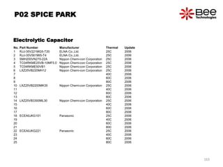 Electrolytic Capacitor
No. Part Number Manufacturer Thermal Update
1 RJJ-35V221MG5-T20 ELNA Co.,Ltd. 25C 2006
2 RJJ-35V561MI5-T4 ELNA Co.,Ltd. 25C 2006
3 SMH200VN270-22A Nippon Chemi-con Corporation 25C 2006
4 TC04RKME25VB-10MF5.0 Nippon Chemi-con Corporation 25C 2006
5 TC04RKME50VB1 Nippon Chemi-con Corporation 25C 2006
6 LXZ25VB220MH12 Nippon Chemi-con Corporation 25C 2006
7 40C 2006
8 60C 2006
9 80C 2006
10 LXZ25VB2200MK35 Nippon Chemi-con Corporation 25C 2006
11 40C 2006
12 60C 2006
13 80C 2006
14 LXZ25VB3300ML30 Nippon Chemi-con Corporation 25C 2006
15 40C 2006
16 60C 2006
17 80C 2006
18 ECEA0JKG101 Panasonic 25C 2006
19 40C 2006
20 60C 2006
21 80C 2006
22 ECEA0JKG221 Panasonic 25C 2006
23 40C 2006
24 60C 2006
25 80C 2006
P02 SPICE PARK
163
 