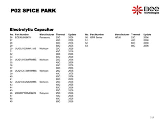 No. Part Number Manufacturer Thermal Update
26 ECEA0JKG470 Panasonic 25C 2006
27 40C 2006
28 60C 2006
29 80C 2006
30 UUG0J103MNR1MS Nichicon 25C 2006
31 40C 2006
32 60C 2006
33 80C 2006
34 UUG1A103MRR1MS Nichicon 25C 2006
35 40C 2006
36 60C 2006
37 80C 2006
38 UUG1C472MNR1MS Nichicon 25C 2006
39 40C 2006
40 60C 2006
41 80C 2006
42 UUG1E332MNR1MS Nichicon 25C 2006
43 40C 2006
44 60C 2006
45 80C 2006
46 200MXP100MK2229 Rubycon 25C 2006
47 40C 2006
48 60C 2006
49 80C 2006
No. Part Number Manufacturer Thermal Update
50 GPR Series NITAI 25C 2006
51 40C 2006
52 60C 2006
53 80C 2006
Electrolytic Capacitor
P02 SPICE PARK
164
 