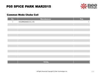P05 SPICE PARK MAR2015
Common Mode Choke Coil
No. Manufacturer Pcs.
1 KOURINGIKEN CO.,LTD. 1
TOTAL 1
All Rights Reserved Copyright (C) Bee Technologies Inc. 170
 