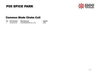 Common Mode Choke Coil
No. Part Number Manufacturer Update
1 HR-24-E153 KOURINGIKEN CO.,LTD. 2006
P05 SPICE PARK
171
 