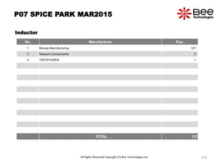 P07 SPICE PARK MAR2015
Inductor
No. Manufacturer Pcs.
1 Murata Manufacturing 127
2 Newport Components 3
3 TAIYOYUDEN 1
TOTAL 131
All Rights Reserved Copyright (C) Bee Technologies Inc. 174
 