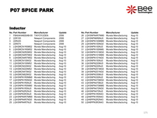 Inductor
No. Part Number Manufacturer Update
1 FBA04HA600AB-00 TAIYOYUDEN 2006
2 22R105 Newport Components 2006
3 22R225 Newport Components 2006
4 22R474 Newport Components 2006
5 LQH2MCN1R0M02 Murata Manufacturing Aug-10
6 LQH2MCN1R0M52 Murata Manufacturing Aug-10
7 LQH2MCN2R2M52 Murata Manufacturing Aug-10
8 LQH2MCN4R7M02 Murata Manufacturing Aug-10
9 LQH2MCN4R7M52 Murata Manufacturing Aug-10
10 LQH2MCN100K02 Murata Manufacturing Aug-10
11 LQH2MCN100M52 Murata Manufacturing Aug-10
12 LQH2MCN220K02 Murata Manufacturing Aug-10
13 LQH2MCN220M52 Murata Manufacturing Aug-10
14 LQH2MCN470K02 Murata Manufacturing Aug-10
15 LQH2MCN820K02 Murata Manufacturing Aug-10
16 LQH3NPN1R0MM0 Murata Manufacturing Aug-10
17 LQH3NPN1R0NG0 Murata Manufacturing Aug-10
18 LQH3NPN1R0NJ0 Murata Manufacturing Aug-10
19 LQH3NPN1R0NM0 Murata Manufacturing Aug-10
20 LQH3NPN1R5NJ0 Murata Manufacturing Aug-10
21 LQH3NPN2R2NJ0 Murata Manufacturing Aug-10
22 LQH3NPN3R3NJ0 Murata Manufacturing Aug-10
23 LQH3NPN4R7MM0 Murata Manufacturing Aug-10
24 LQH3NPN4R7NG0 Murata Manufacturing Aug-10
25 LQH3NPN4R7NJ0 Murata Manufacturing Aug-10
No. Part Number Manufacturer Update
26 LQH3NPN4R7NM0 Murata Manufacturing Aug-10
27 LQH3NPN6R8NJ0 Murata Manufacturing Aug-10
28 LQH3NPN100MM0 Murata Manufacturing Aug-10
29 LQH3NPN100NG0 Murata Manufacturing Aug-10
30 LQH3NPN100NJ0 Murata Manufacturing Aug-10
31 LQH3NPN100NM0 Murata Manufacturing Aug-10
32 LQH3NPN101MG0 Murata Manufacturing Aug-10
33 LQH3NPN101MM0 Murata Manufacturing Aug-10
34 LQH3NPN101NG0 Murata Manufacturing Aug-10
35 LQH3NPN150NJ0 Murata Manufacturing Aug-10
36 LQH3NPN220MJ0 Murata Manufacturing Aug-10
37 LQH3NPN220NJ0 Murata Manufacturing Aug-10
38 LQH3NPN251MG0 Murata Manufacturing Aug-10
39 LQH3NPN251NG0 Murata Manufacturing Aug-10
40 LQH3NPN330MJ0 Murata Manufacturing Aug-10
41 LQH3NPN330NJ0 Murata Manufacturing Aug-10
42 LQH3NPN470MG0 Murata Manufacturing Aug-10
43 LQH3NPN470MJ0 Murata Manufacturing Aug-10
44 LQH3NPN470MM0 Murata Manufacturing Aug-10
45 LQH3NPN470NG0 Murata Manufacturing Aug-10
46 LQH3NPN470NJ0 Murata Manufacturing Aug-10
47 LQH6PPN1R0N43 Murata Manufacturing Aug-10
48 LQH6PPN1R5N43 Murata Manufacturing Aug-10
49 LQH6PPN2R2N43 Murata Manufacturing Aug-10
50 LQH6PPN3R3N43 Murata Manufacturing Aug-10
P07 SPICE PARK
175
 
