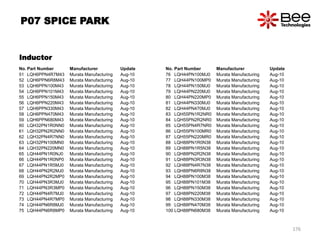 No. Part Number Manufacturer Update
51 LQH6PPN4R7M43 Murata Manufacturing Aug-10
52 LQH6PPN6R8M43 Murata Manufacturing Aug-10
53 LQH6PPN100M43 Murata Manufacturing Aug-10
54 LQH6PPN101M43 Murata Manufacturing Aug-10
55 LQH6PPN150M43 Murata Manufacturing Aug-10
56 LQH6PPN220M43 Murata Manufacturing Aug-10
57 LQH6PPN330M43 Murata Manufacturing Aug-10
58 LQH6PPN470M43 Murata Manufacturing Aug-10
59 LQH6PPN680M43 Murata Manufacturing Aug-10
60 LQH32PN1R0NN0 Murata Manufacturing Aug-10
61 LQH32PN2R2NN0 Murata Manufacturing Aug-10
62 LQH32PN4R7NN0 Murata Manufacturing Aug-10
63 LQH32PN100MN0 Murata Manufacturing Aug-10
64 LQH32PN220MN0 Murata Manufacturing Aug-10
65 LQH44PN1R0NJ0 Murata Manufacturing Aug-10
66 LQH44PN1R0NP0 Murata Manufacturing Aug-10
67 LQH44PN1R5MJ0 Murata Manufacturing Aug-10
68 LQH44PN2R2MJ0 Murata Manufacturing Aug-10
69 LQH44PN2R2MP0 Murata Manufacturing Aug-10
70 LQH44PN3R3MJ0 Murata Manufacturing Aug-10
71 LQH44PN3R3MP0 Murata Manufacturing Aug-10
72 LQH44PN4R7MJ0 Murata Manufacturing Aug-10
73 LQH44PN4R7MP0 Murata Manufacturing Aug-10
74 LQH44PN6R8MJ0 Murata Manufacturing Aug-10
75 LQH44PN6R8MP0 Murata Manufacturing Aug-10
No. Part Number Manufacturer Update
76 LQH44PN100MJ0 Murata Manufacturing Aug-10
77 LQH44PN100MP0 Murata Manufacturing Aug-10
78 LQH44PN150MJ0 Murata Manufacturing Aug-10
79 LQH44PN220MJ0 Murata Manufacturing Aug-10
80 LQH44PN220MP0 Murata Manufacturing Aug-10
81 LQH44PN330MJ0 Murata Manufacturing Aug-10
82 LQH44PN470MJ0 Murata Manufacturing Aug-10
83 LQH55PN1R2NR0 Murata Manufacturing Aug-10
84 LQH55PN2R2NR0 Murata Manufacturing Aug-10
85 LQH55PN4R7NR0 Murata Manufacturing Aug-10
86 LQH55PN100MR0 Murata Manufacturing Aug-10
87 LQH55PN220MR0 Murata Manufacturing Aug-10
88 LQH88PN1R0N38 Murata Manufacturing Aug-10
89 LQH88PN1R5N38 Murata Manufacturing Aug-10
90 LQH88PN2R2N38 Murata Manufacturing Aug-10
91 LQH88PN3R3N38 Murata Manufacturing Aug-10
92 LQH88PN4R7N38 Murata Manufacturing Aug-10
93 LQH88PN6R8N38 Murata Manufacturing Aug-10
94 LQH88PN100M38 Murata Manufacturing Aug-10
95 LQH88PN101M38 Murata Manufacturing Aug-10
96 LQH88PN150M38 Murata Manufacturing Aug-10
97 LQH88PN220M38 Murata Manufacturing Aug-10
98 LQH88PN330M38 Murata Manufacturing Aug-10
99 LQH88PN470M38 Murata Manufacturing Aug-10
100 LQH88PN680M38 Murata Manufacturing Aug-10
Inductor
P07 SPICE PARK
176
 