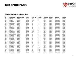 S02 SPICE PARK
Diode/ Schottky Rectifier
No. Part Number Manufacturer Type Vrrm (V) IF,Io(A) Thermal Model Remark Update
151 31DQ09 NIEC Single 90 1.7 25C SBD Standard 2006
152 31DQ10 NIEC Single 100 1.7 25C SBD Standard 2006
153 EA20QS04 NIEC Single 40 1.7 25C SBD Standard 2006
154 EA20QS04-F NIEC Single 40 1.7 25C SBD Standard 2006
155 EA20QS06 NIEC Single 60 1.4 25C SBD Standard 2006
156 EA20QS06-F NIEC Single 60 1.4 25C SBD Standard 2006
157 EA20QS09 NIEC Single 90 1.7 25C SBD Standard 2006
158 EA20QS09-F NIEC Single 90 1.7 25C SBD Standard 2006
159 EA20QS10 NIEC Single 100 1.7 25C SBD Standard 2006
160 EA20QS10-F NIEC Single 100 1.7 25C SBD Standard 2006
161 EA30QS03L NIEC Single 30 1.7 25C SBD Standard 2006
162 EA30QS03L-F NIEC Single 30 1.7 25C SBD Standard 2006
163 EA30QS04 NIEC Single 40 1.8 25C SBD Standard 2006
164 EA30QS04-F NIEC Single 40 1.8 25C SBD Standard 2006
165 EA30QS06 NIEC Single 60 1.3 25C SBD Standard 2006
166 EA30QS06-F NIEC Single 60 1.3 25C SBD Standard 2006
167 EA30QS09 NIEC Single 90 1.6 25C SBD Standard 2006
168 EA30QS09-F NIEC Single 90 1.6 25C SBD Standard 2006
169 EA30QS10 NIEC Single 90 1.6 25C SBD Standard 2006
170 EA30QS10-F NIEC Single 100 1.6 25C SBD Standard 2006
171 EC10LA03 NIEC Single 30 1 25C SBD Standard 2006
172 EC10QS04 NIEC Single 40 0.91 25C SBD Standard 2006
173 EC10QS06 NIEC Single 60 0.72 25C SBD Standard 2006
174 EC10QS09 NIEC Single 90 0.92 25C SBD Standard 2006
175 EC10QS10 NIEC Single 100 0.89 25C SBD Standard 2006
18
 