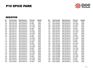 No. Part Number Manufacturer Thermal Update
101 ERF10AJ150 MATSUSHITA TA=25C 2006
102 ERF10AJ150 MATSUSHITA TA=80C 2006
103 ERF10AJ150 MATSUSHITA TA=120C 2006
104 ERF10AJ150 MATSUSHITA TA=150C 2006
105 ERF10AJ151 MATSUSHITA TA=25C 2006
106 ERF10AJ151 MATSUSHITA TA=80C 2006
107 ERF10AJ151 MATSUSHITA TA=120C 2006
108 ERF10AJ151 MATSUSHITA TA=150C 2006
109 ERF10AJ181 MATSUSHITA TA=25C 2006
110 ERF10AJ181 MATSUSHITA TA=80C 2006
111 ERF10AJ181 MATSUSHITA TA=120C 2006
112 ERF10AJ181 MATSUSHITA TA=150C 2006
113 ERF10AJ271 MATSUSHITA TA=25C 2006
114 ERF10AJ271 MATSUSHITA TA=80C 2006
115 ERF10AJ271 MATSUSHITA TA=120C 2006
116 ERF10AJ271 MATSUSHITA TA=150C 2006
117 ERF10AJ301 MATSUSHITA TA=25C 2006
118 ERF10AJ301 MATSUSHITA TA=80C 2006
119 ERF10AJ301 MATSUSHITA TA=120C 2006
120 ERF10AJ301 MATSUSHITA TA=150C 2006
121 ERF10AJ331 MATSUSHITA TA=25C 2006
122 ERF10AJ331 MATSUSHITA TA=80C 2006
123 ERF10AJ331 MATSUSHITA TA=120C 2006
124 ERF10AJ331 MATSUSHITA TA=150C 2006
125 ERF10AJ361 MATSUSHITA TA=25C 2006
No. Part Number Manufacturer Thermal Update
126 ERF10AJ361 MATSUSHITA TA=80C 2006
127 ERF10AJ361 MATSUSHITA TA=120C 2006
128 ERF10AJ361 MATSUSHITA TA=150C 2006
129 ERF10AJ391 MATSUSHITA TA=25C 2006
130 ERF10AJ391 MATSUSHITA TA=80C 2006
131 ERF10AJ391 MATSUSHITA TA=120C 2006
132 ERF10AJ391 MATSUSHITA TA=150C 2006
133 ERF10AJ431 MATSUSHITA TA=25C 2006
134 ERF10AJ431 MATSUSHITA TA=80C 2006
135 ERF10AJ431 MATSUSHITA TA=120C 2006
136 ERF10AJ431 MATSUSHITA TA=150C 2006
137 ERF10AJ510 MATSUSHITA TA=25C 2006
138 ERF10AJ510 MATSUSHITA TA=80C 2006
139 ERF10AJ510 MATSUSHITA TA=120C 2006
140 ERF10AJ560 MATSUSHITA TA=25C 2006
141 ERF10AJ560 MATSUSHITA TA=80C 2006
142 ERF10AJ560 MATSUSHITA TA=120C 2006
143 ERF10AJ560 MATSUSHITA TA=150C 2006
144 ERF10AJ680 MATSUSHITA TA=25C 2006
145 ERF10AJ680 MATSUSHITA TA=80C 2006
146 ERF10AJ680 MATSUSHITA TA=120C 2006
147 ERF10AJ680 MATSUSHITA TA=150C 2006
148 ERF10AJ681 MATSUSHITA TA=25C 2006
149 ERF10AJ681 MATSUSHITA TA=80C 2006
150 ERF10AJ681 MATSUSHITA TA=120C 2006
RESISTOR
P10 SPICE PARK
185
 