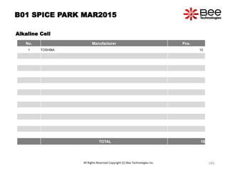 B01 SPICE PARK MAR2015
Alkaline Cell
No. Manufacturer Pcs.
1 TOSHIBA 10
TOTAL 10
All Rights Reserved Copyright (C) Bee Technologies Inc. 190
 